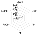 Crystals 11 00209 i002