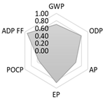 Crystals 11 00209 i003