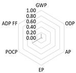 Crystals 11 00209 i004