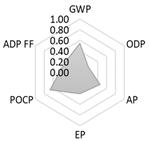 Crystals 11 00209 i011