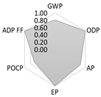 Crystals 11 00209 i015