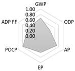 Crystals 11 00209 i021