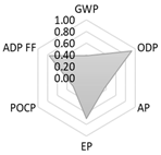 Crystals 11 00209 i024