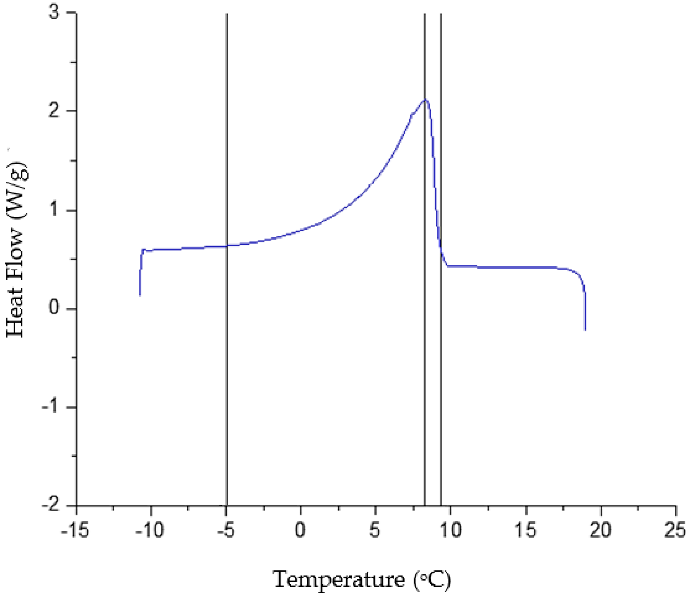 Crystals 11 00212 g005 Crystals 11 00212 g005