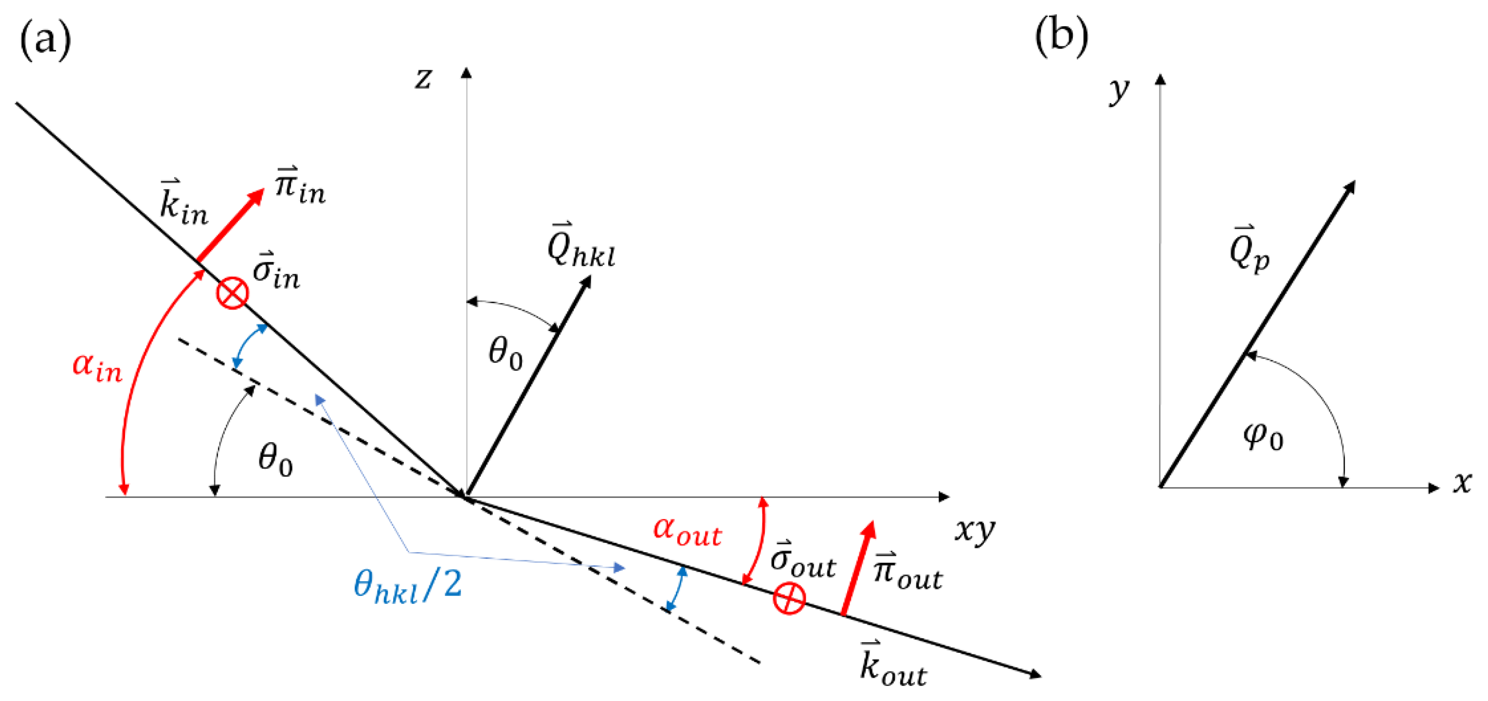 Crystals 11 00214 g004