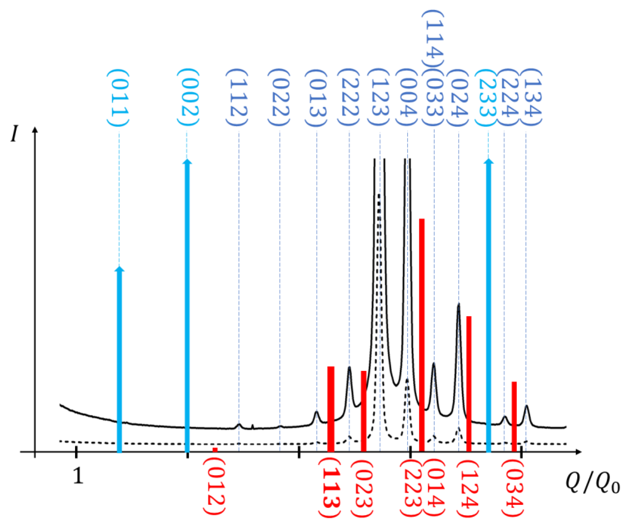 Crystals 11 00214 g005