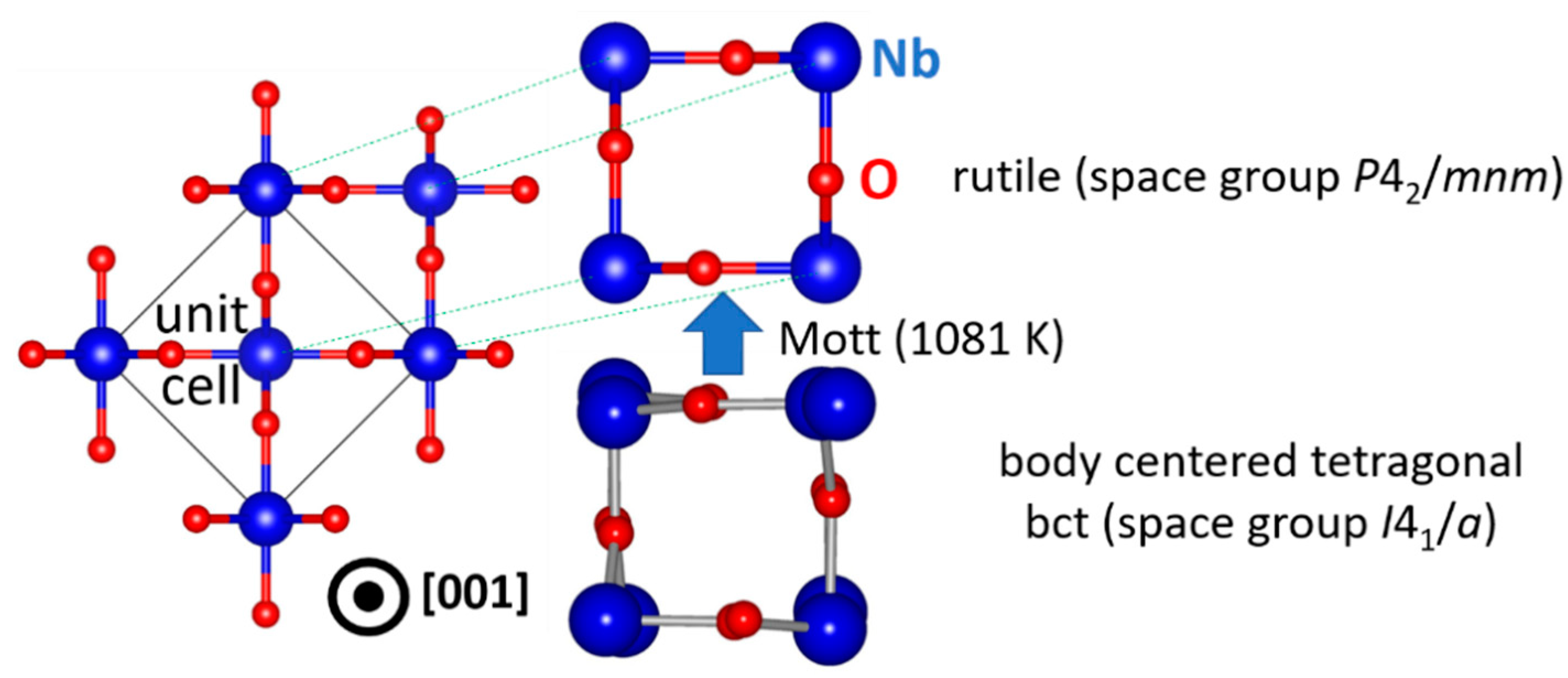 Crystals 11 00217 g003