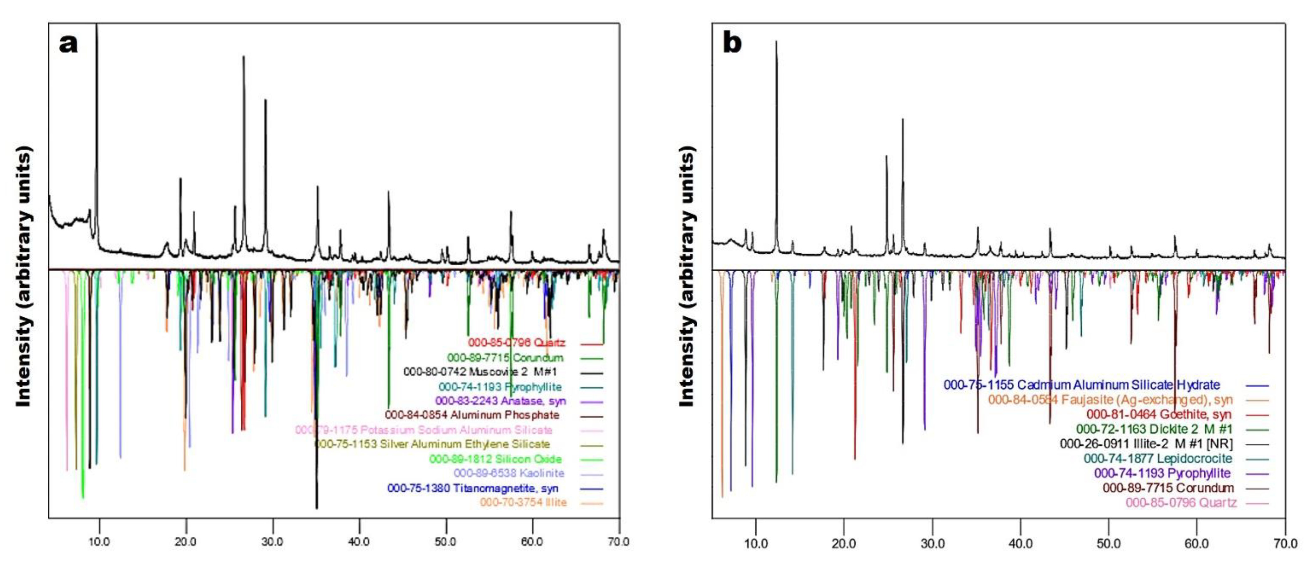 Crystals 11 00218 g004