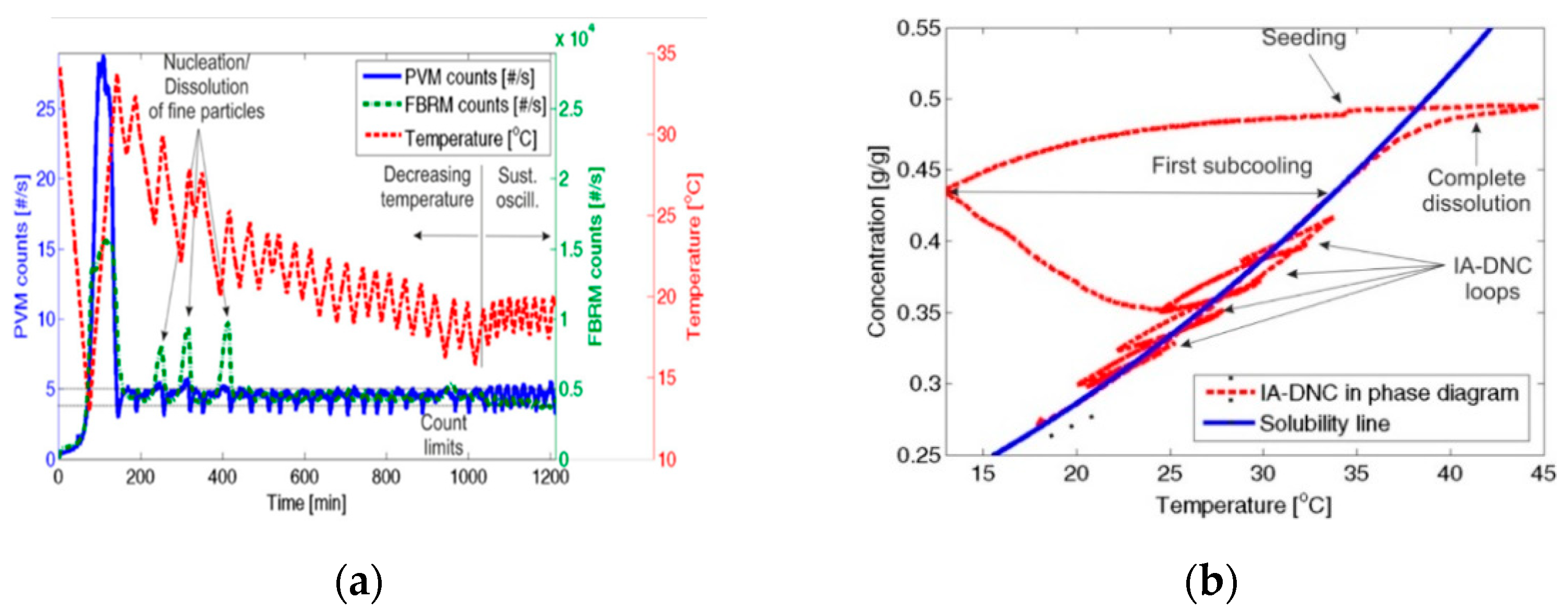 Crystals 11 00221 g005a