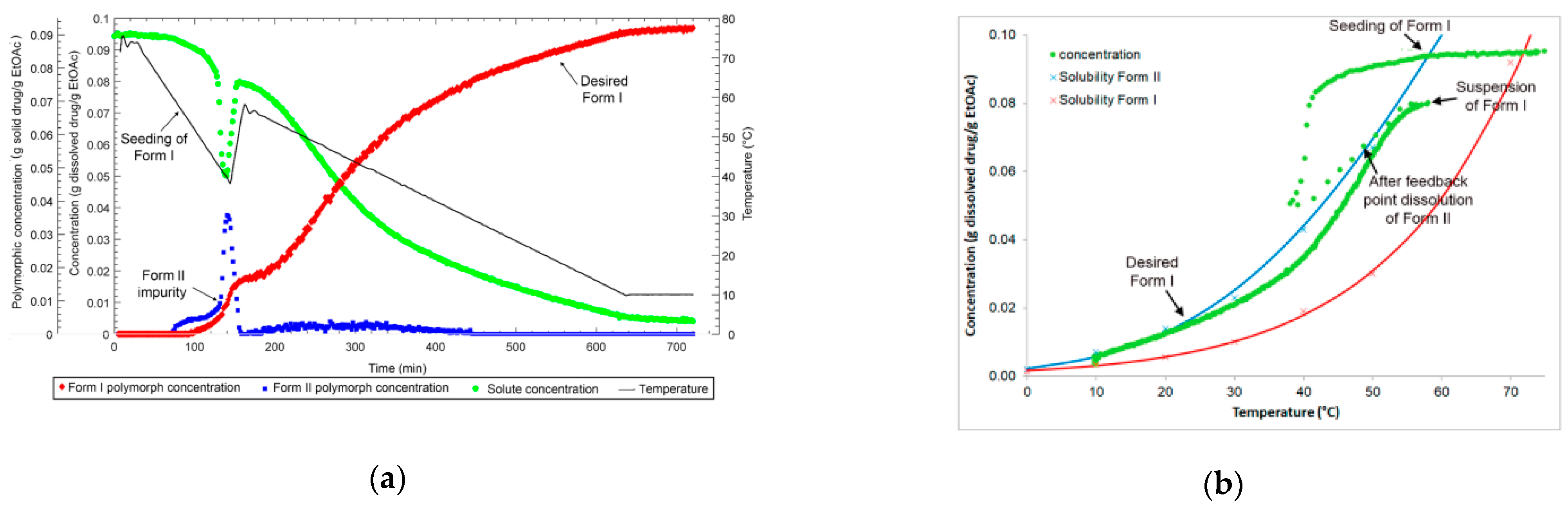 Crystals 11 00221 g007