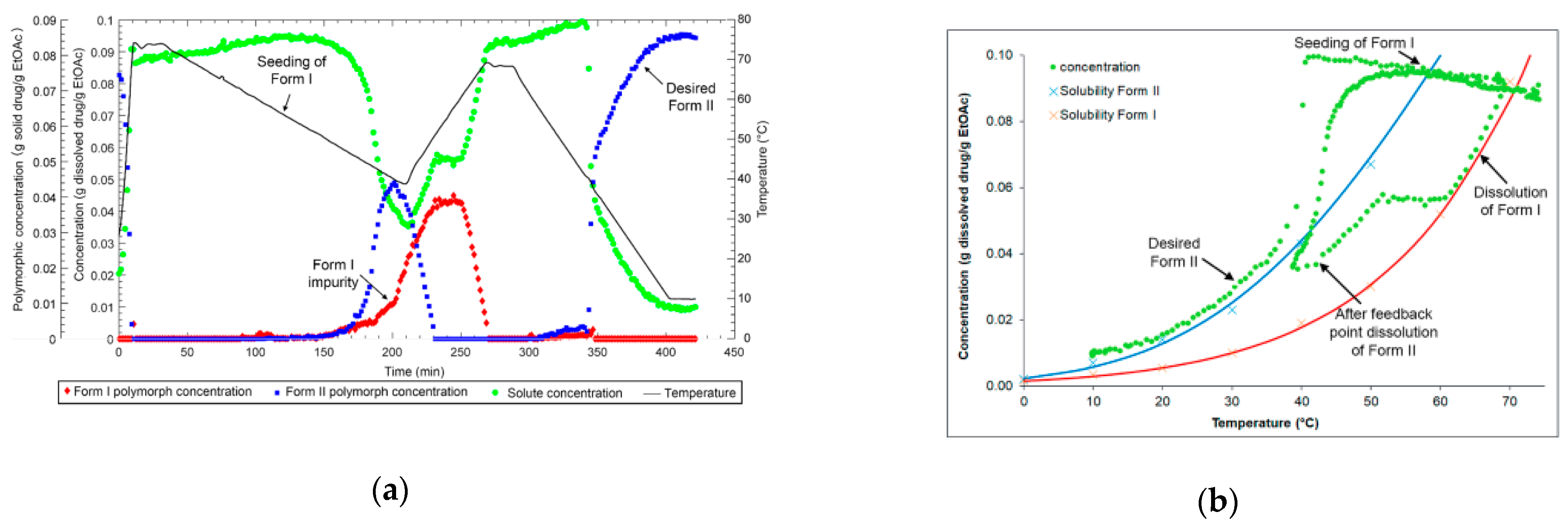 Crystals 11 00221 g008
