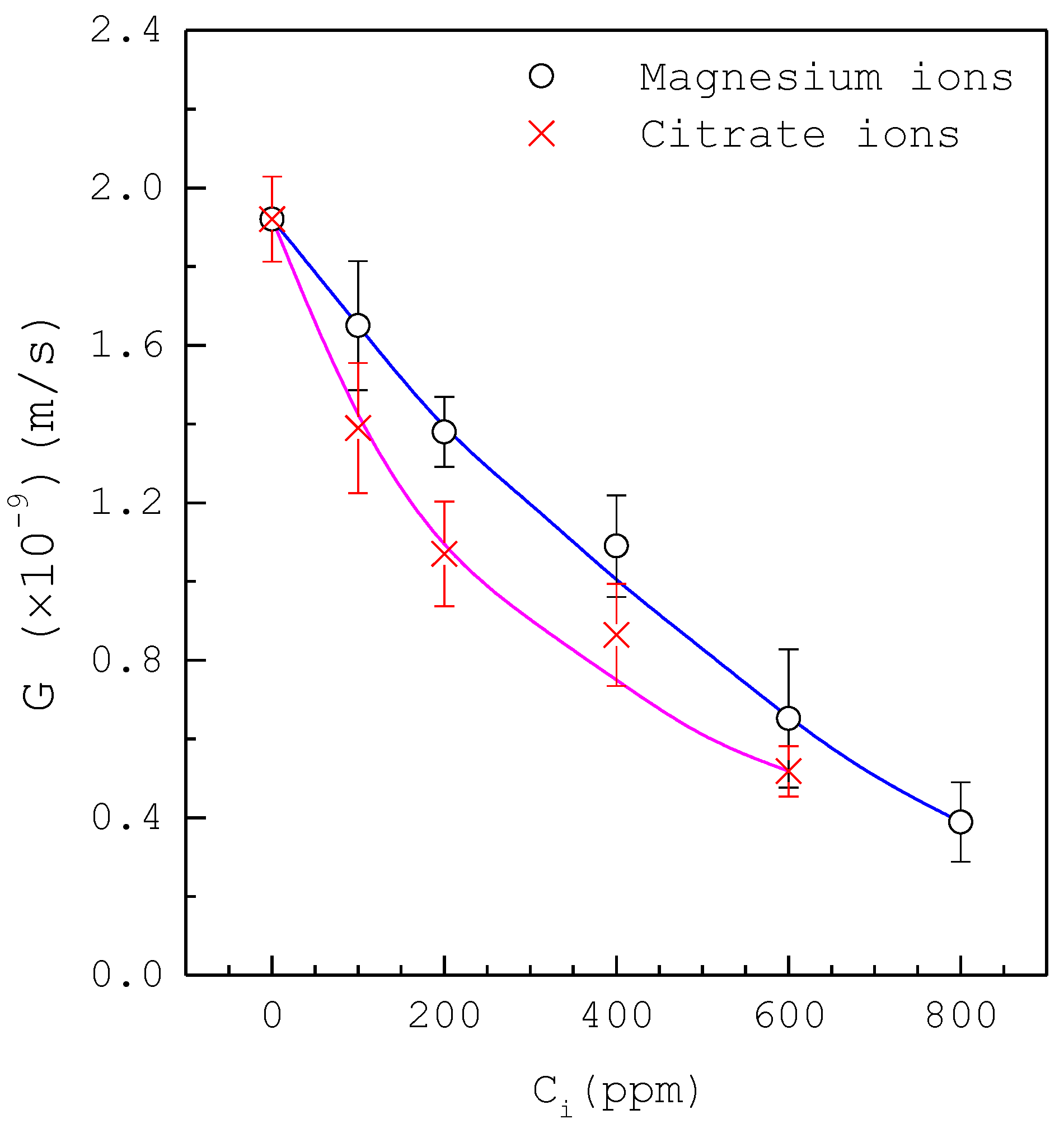 Crystals 11 00223 g005