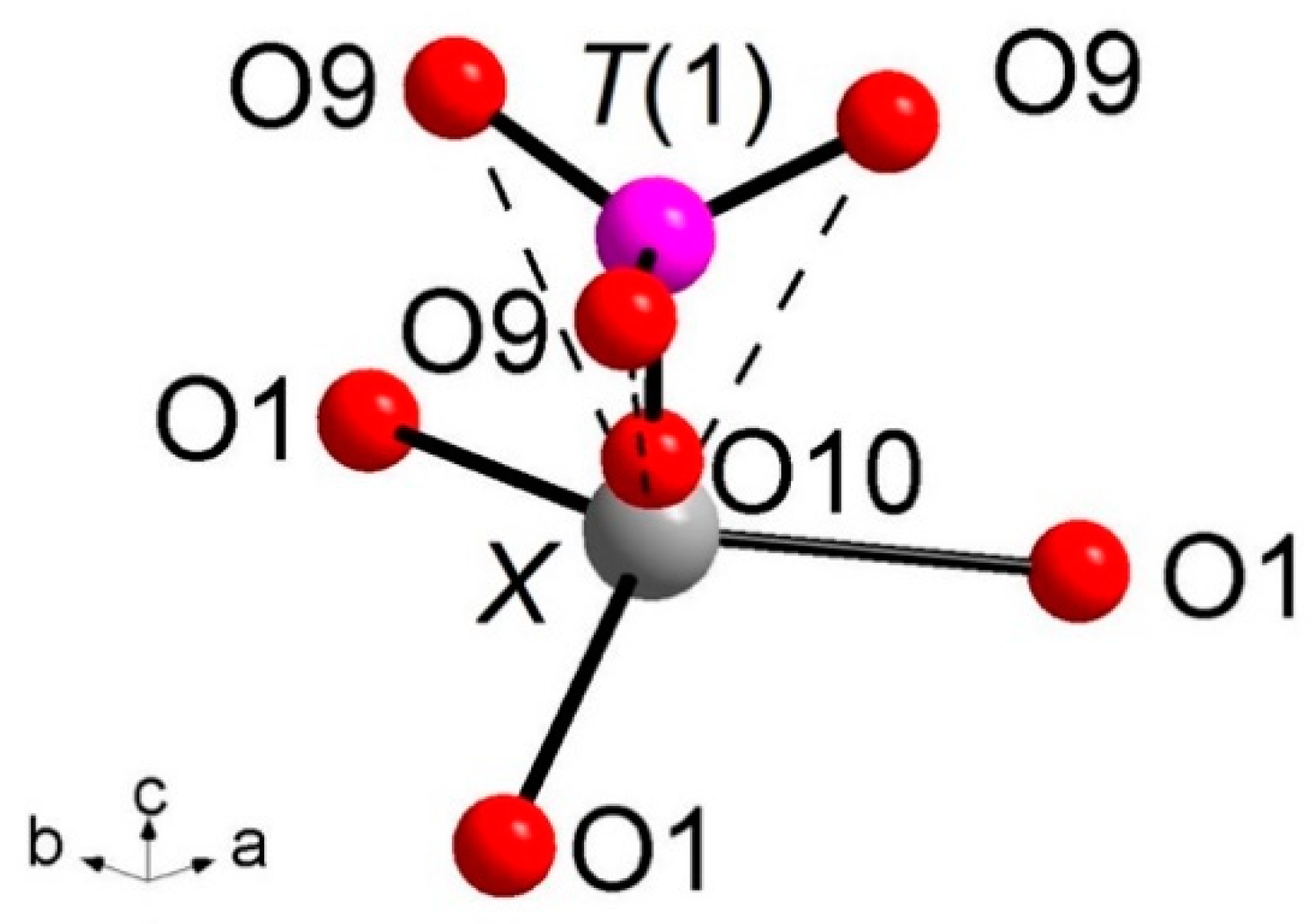Crystals 11 00225 g003 Crystals 11 00225 g003