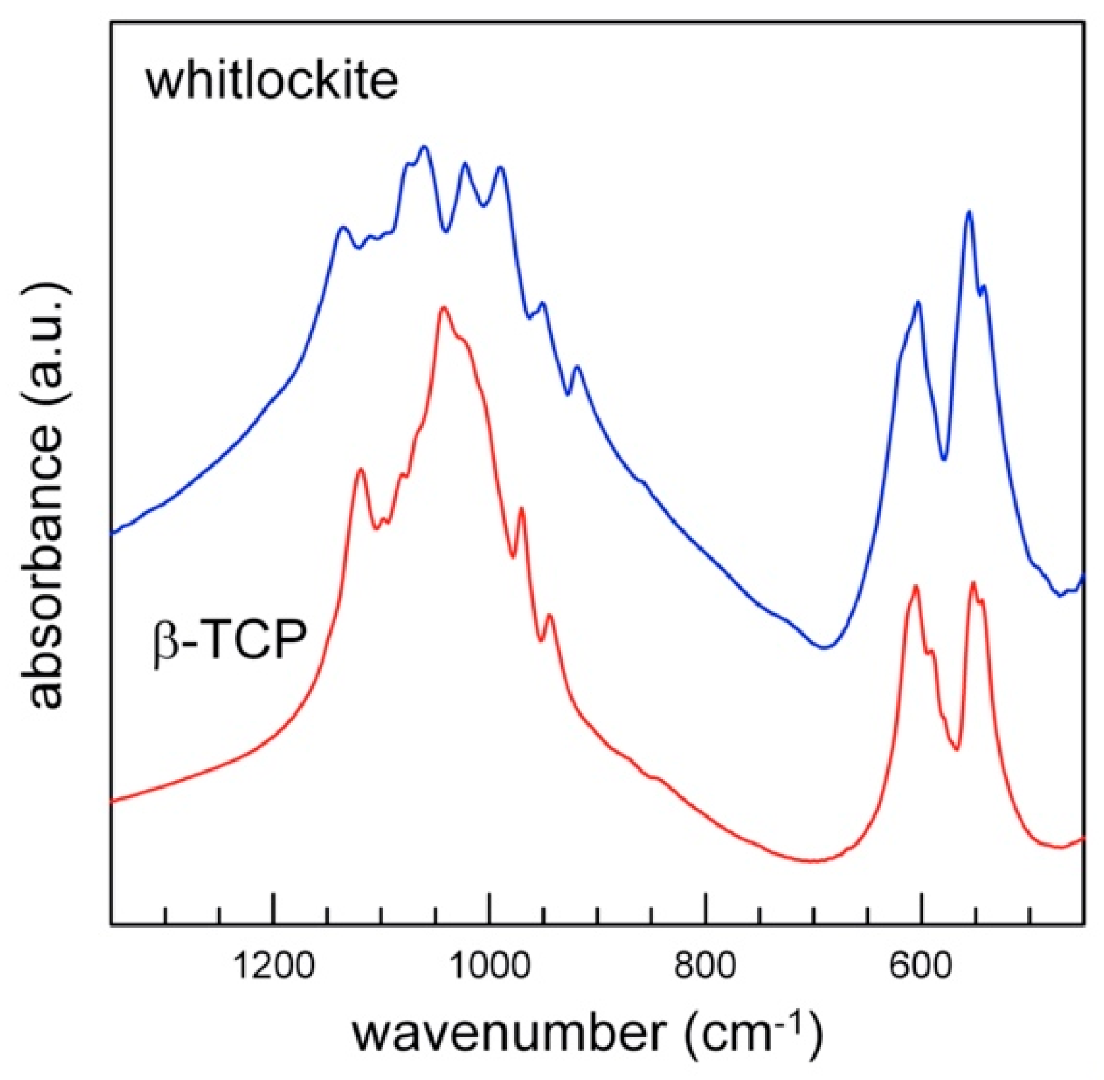 Crystals 11 00225 g007 Crystals 11 00225 g007