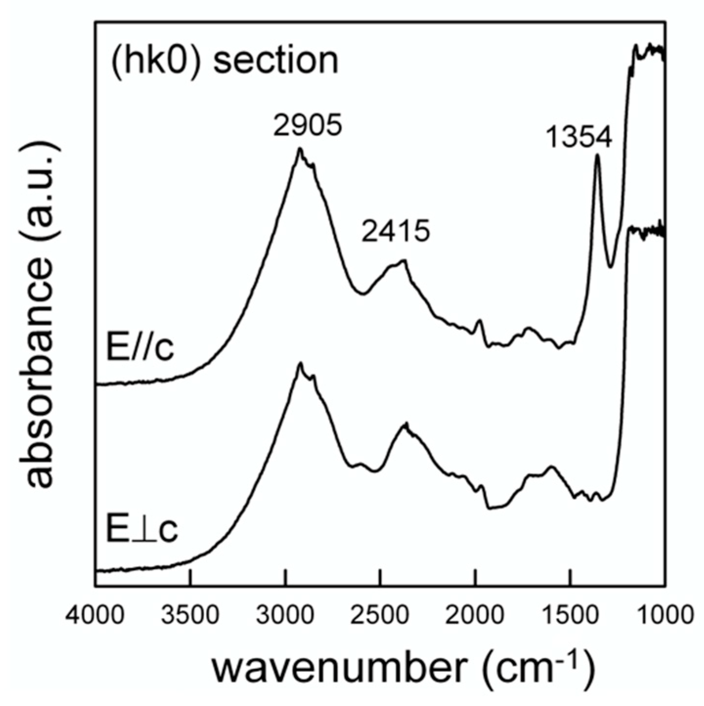 Crystals 11 00225 g008 Crystals 11 00225 g008