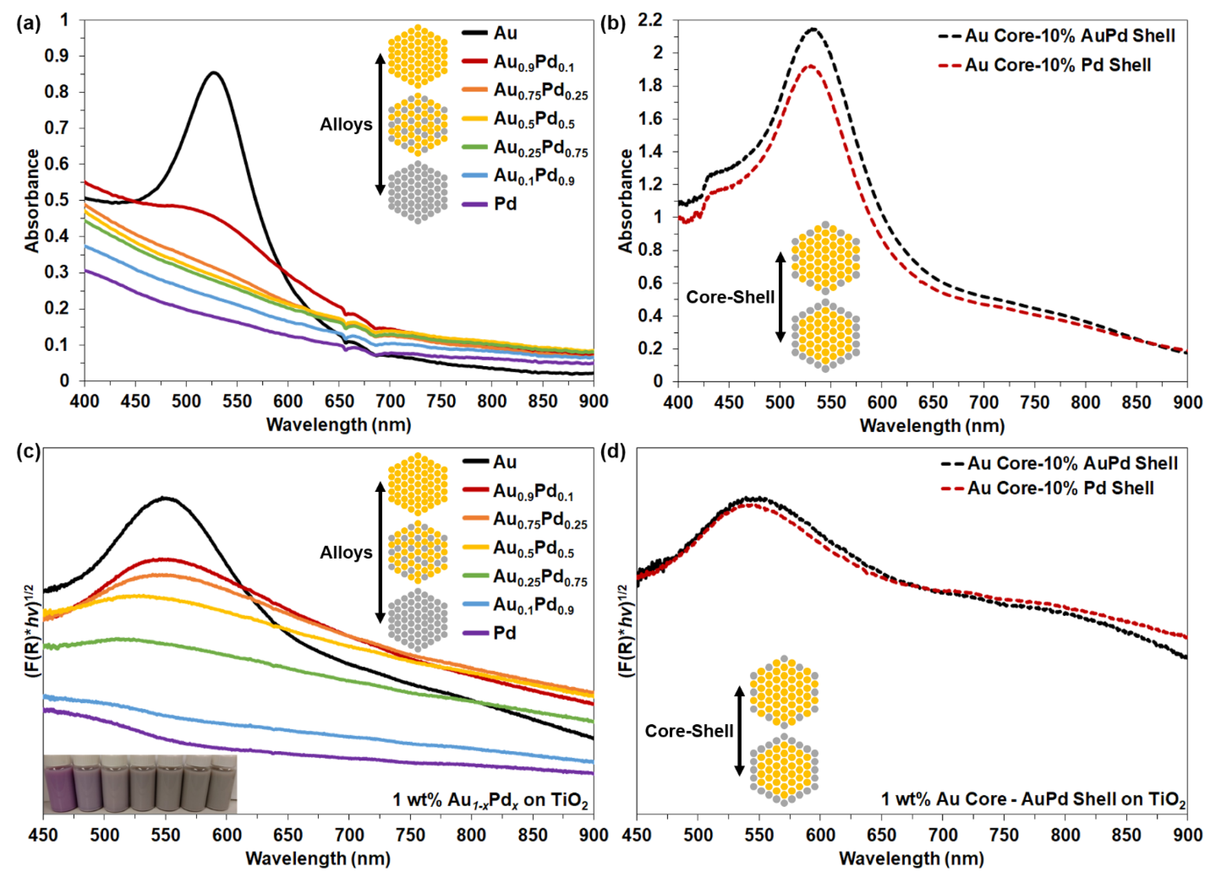 Crystals 11 00226 g004