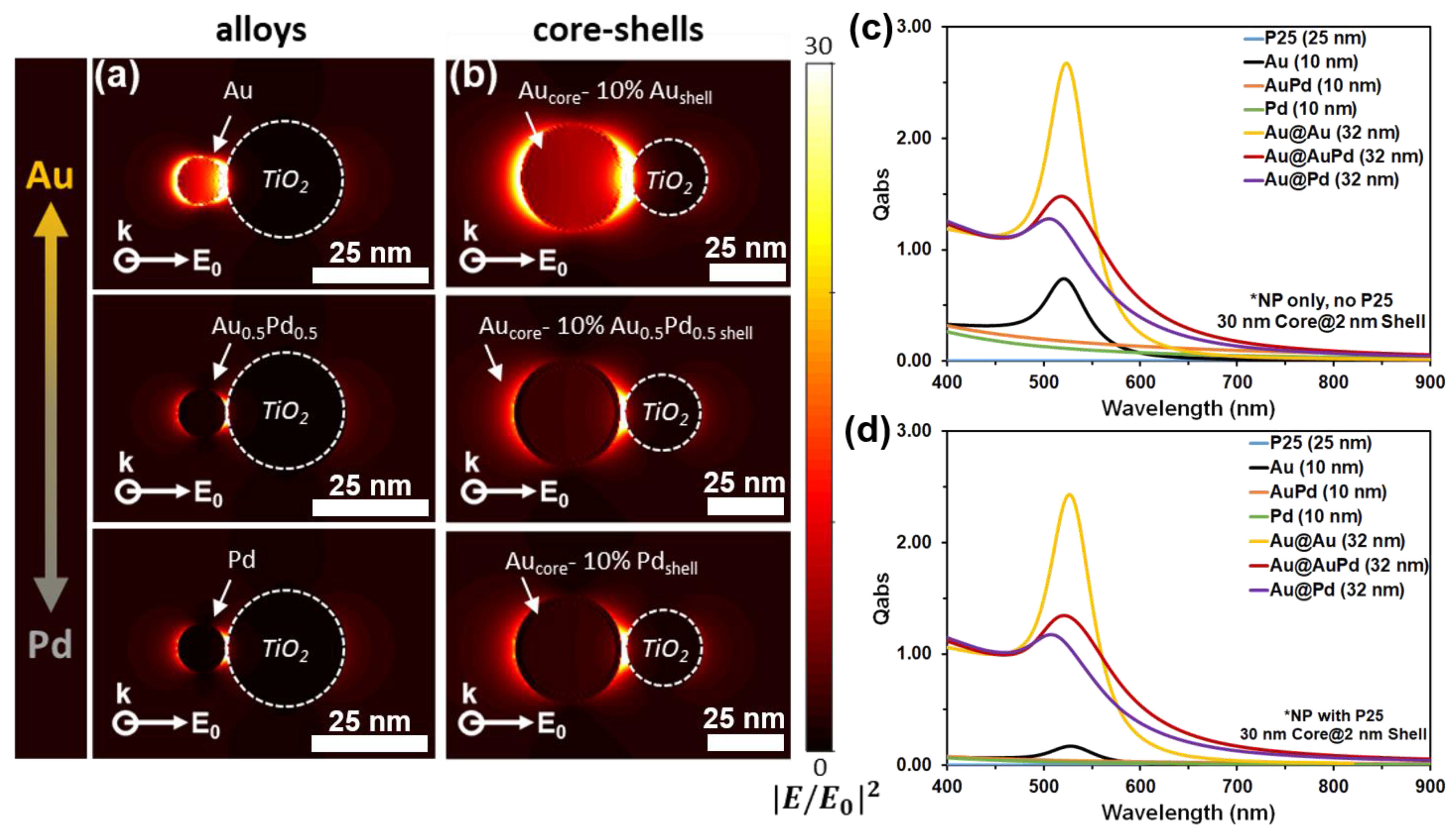 Crystals 11 00226 g005
