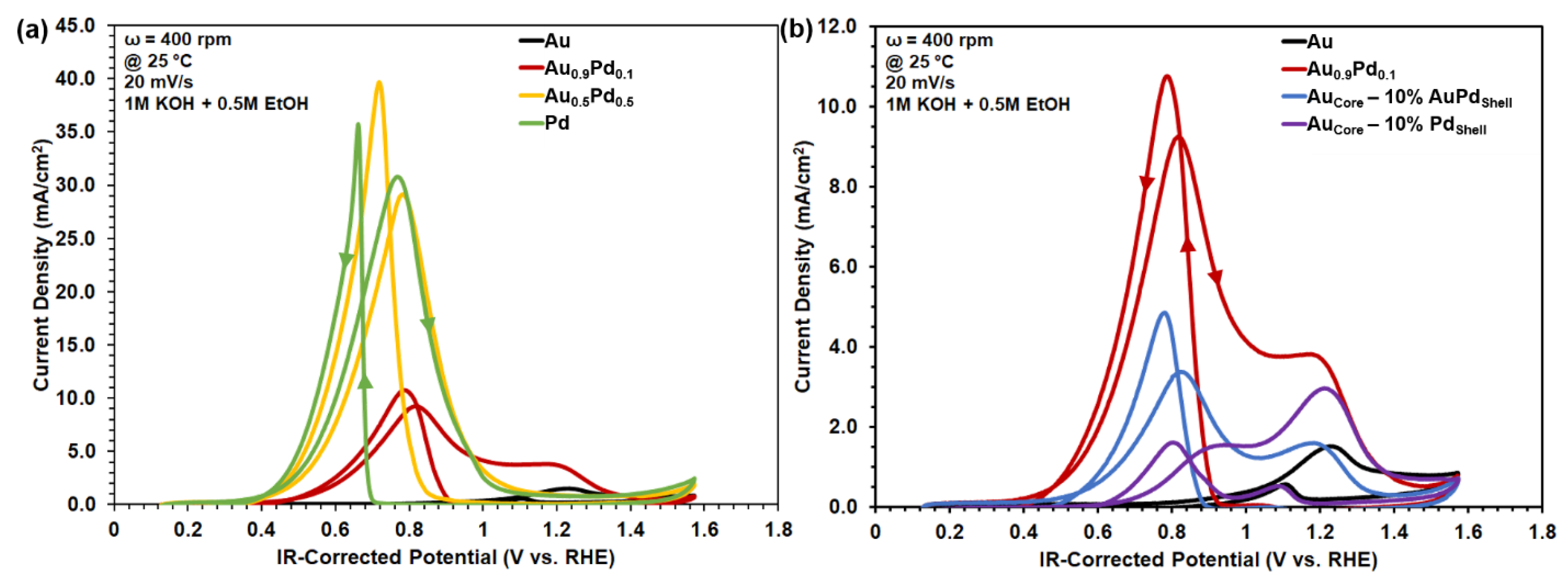 Crystals 11 00226 g007