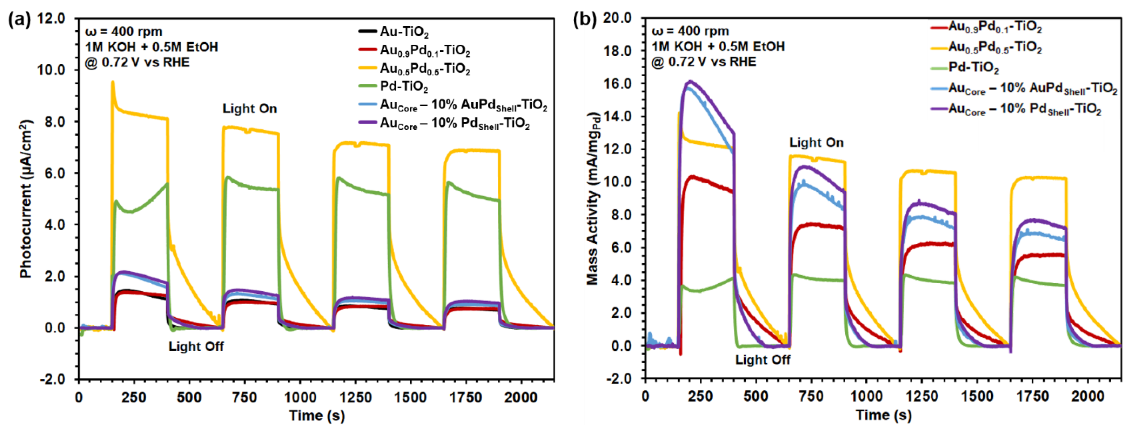 Crystals 11 00226 g008