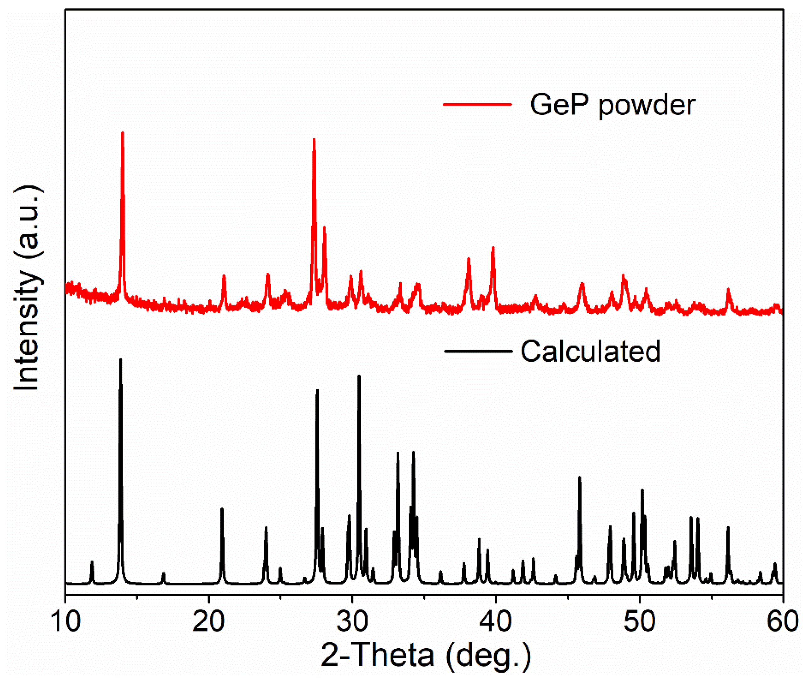 Crystals 11 00235 g002 Crystals 11 00235 g002