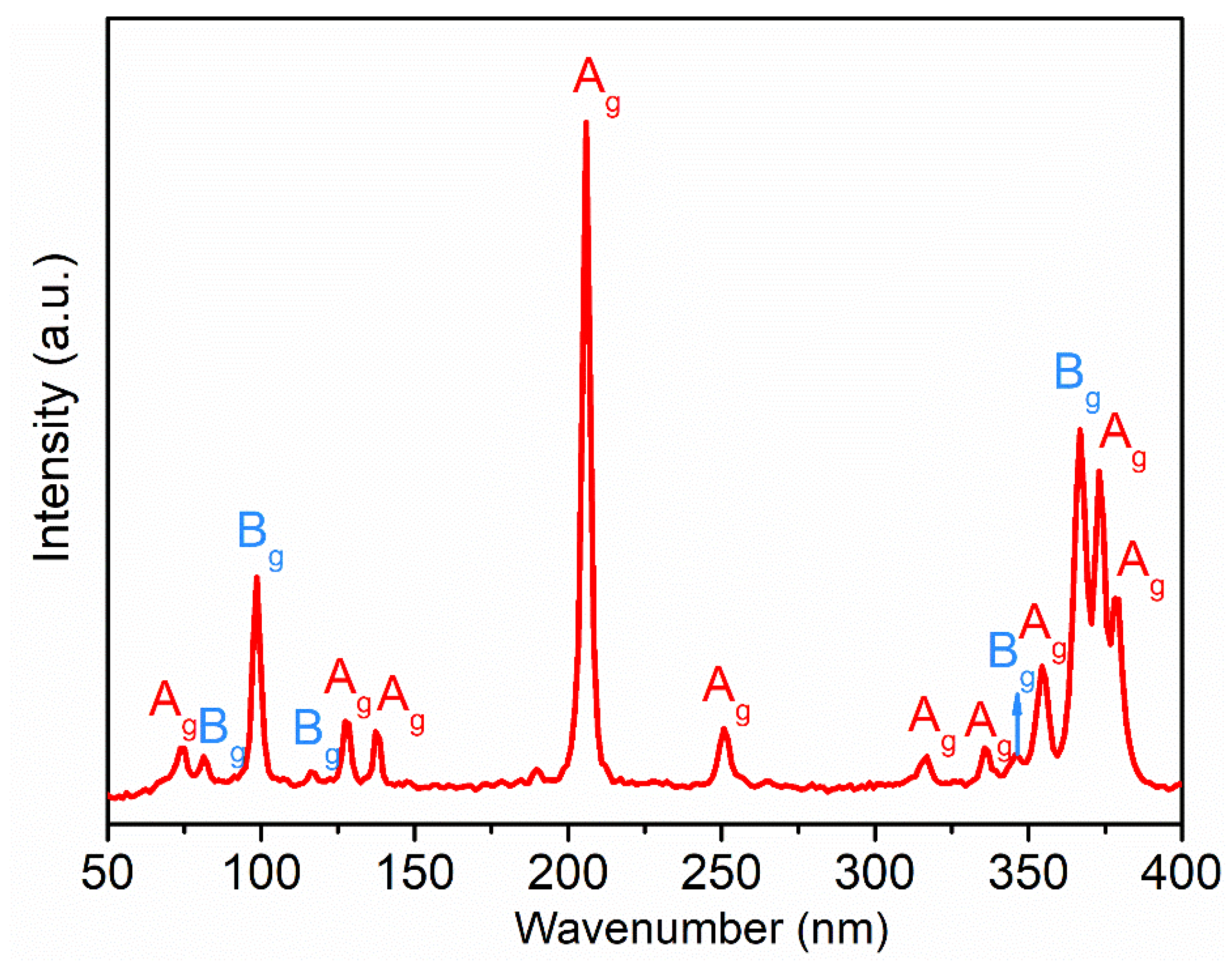 Crystals 11 00235 g004 Crystals 11 00235 g004