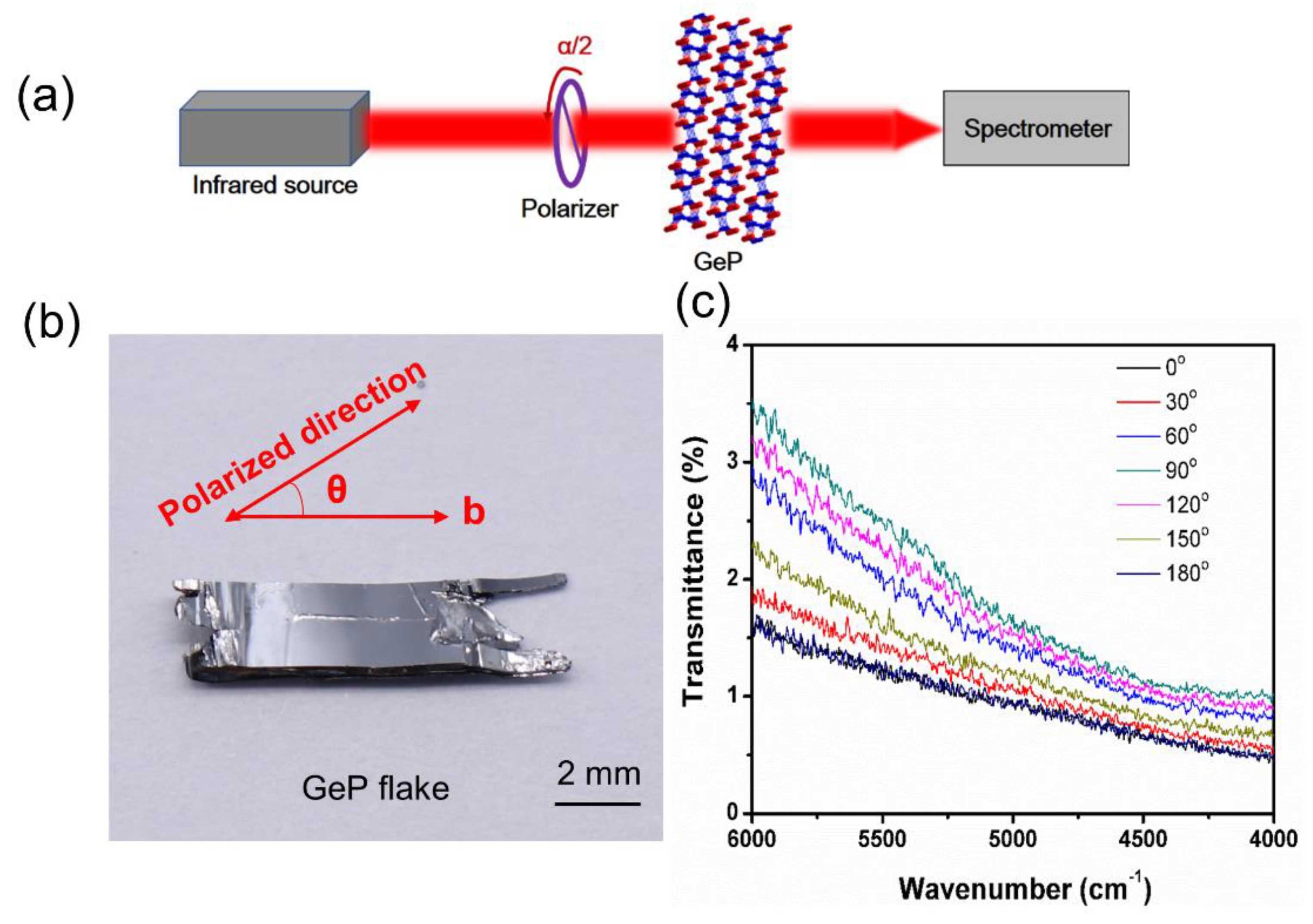 Crystals 11 00235 g008 Crystals 11 00235 g008