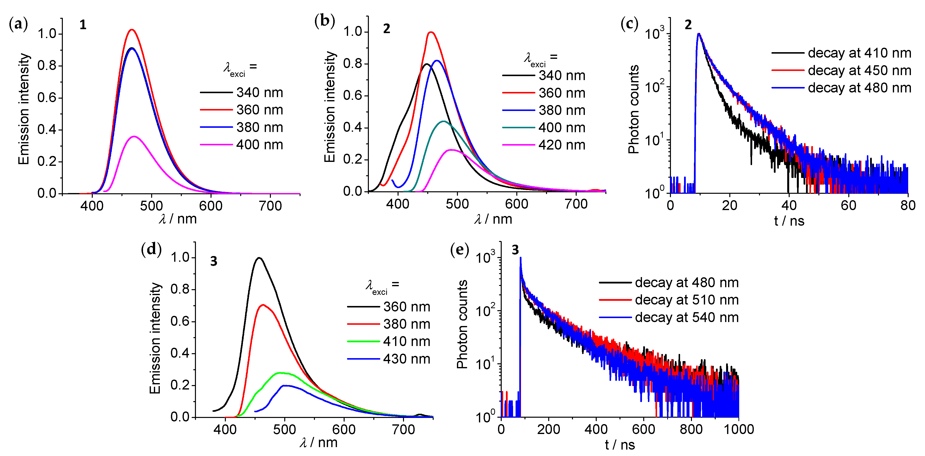 Crystals 11 00236 g005