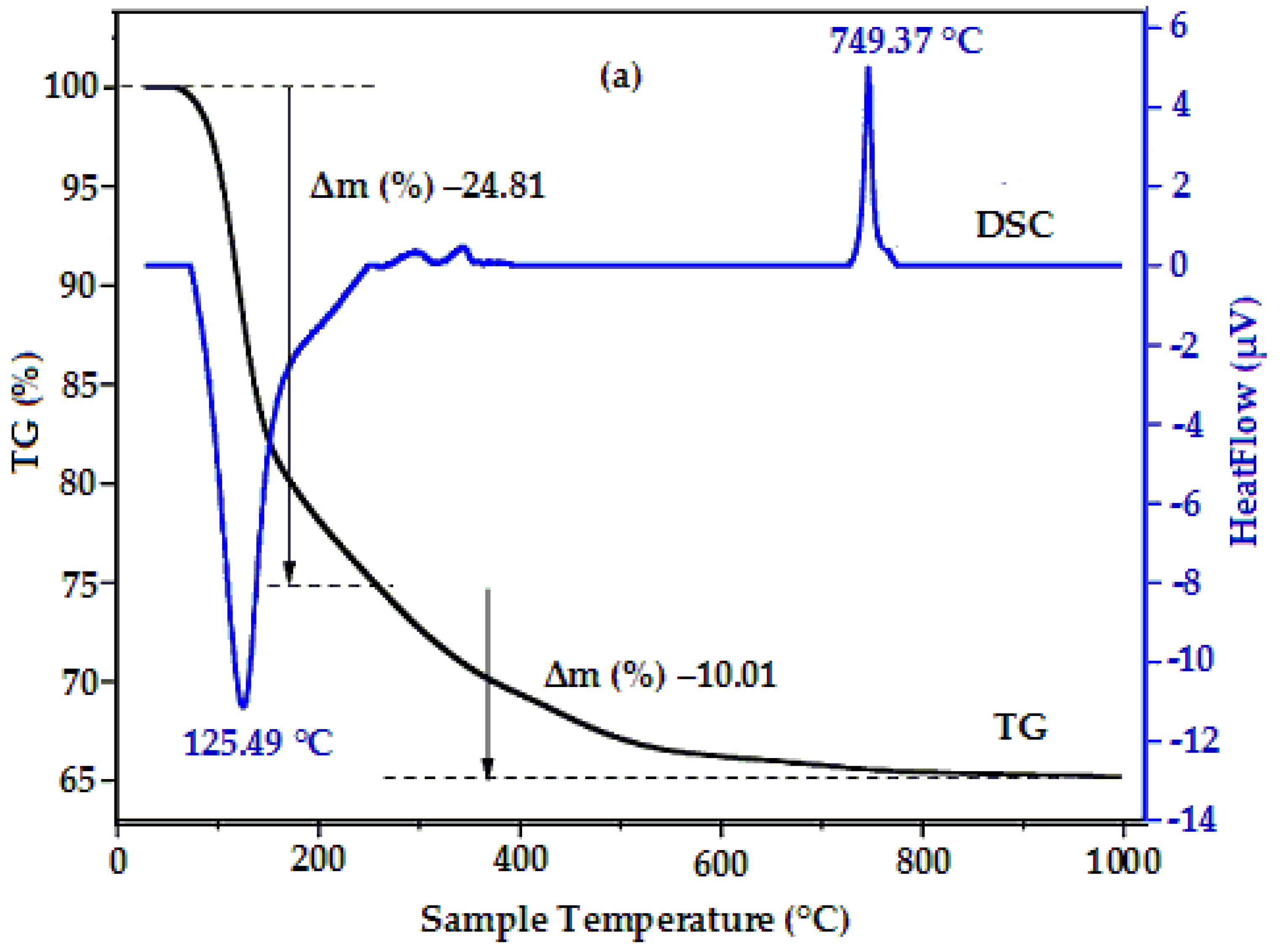 Crystals 11 00238 g001