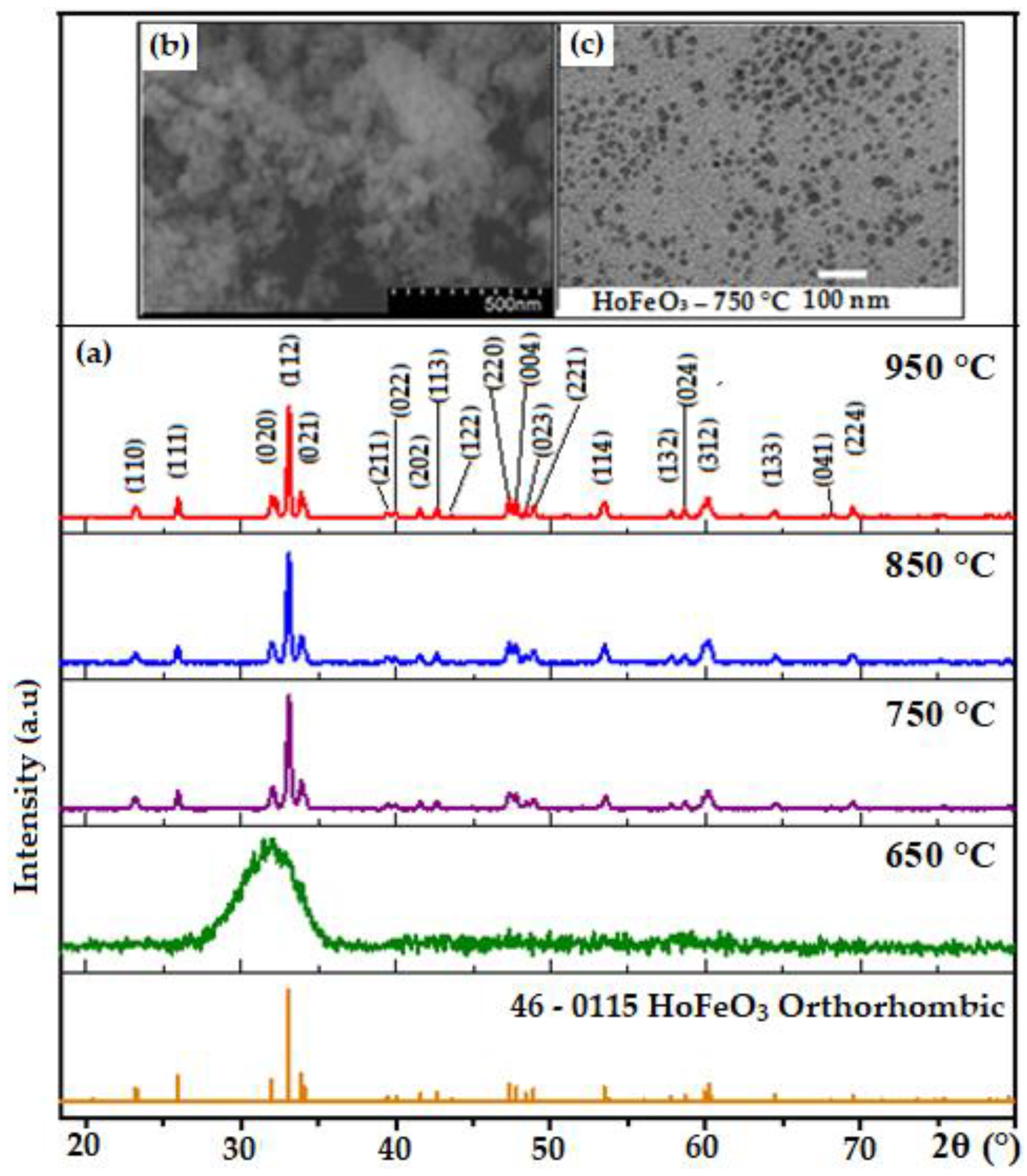 Crystals 11 00238 g002