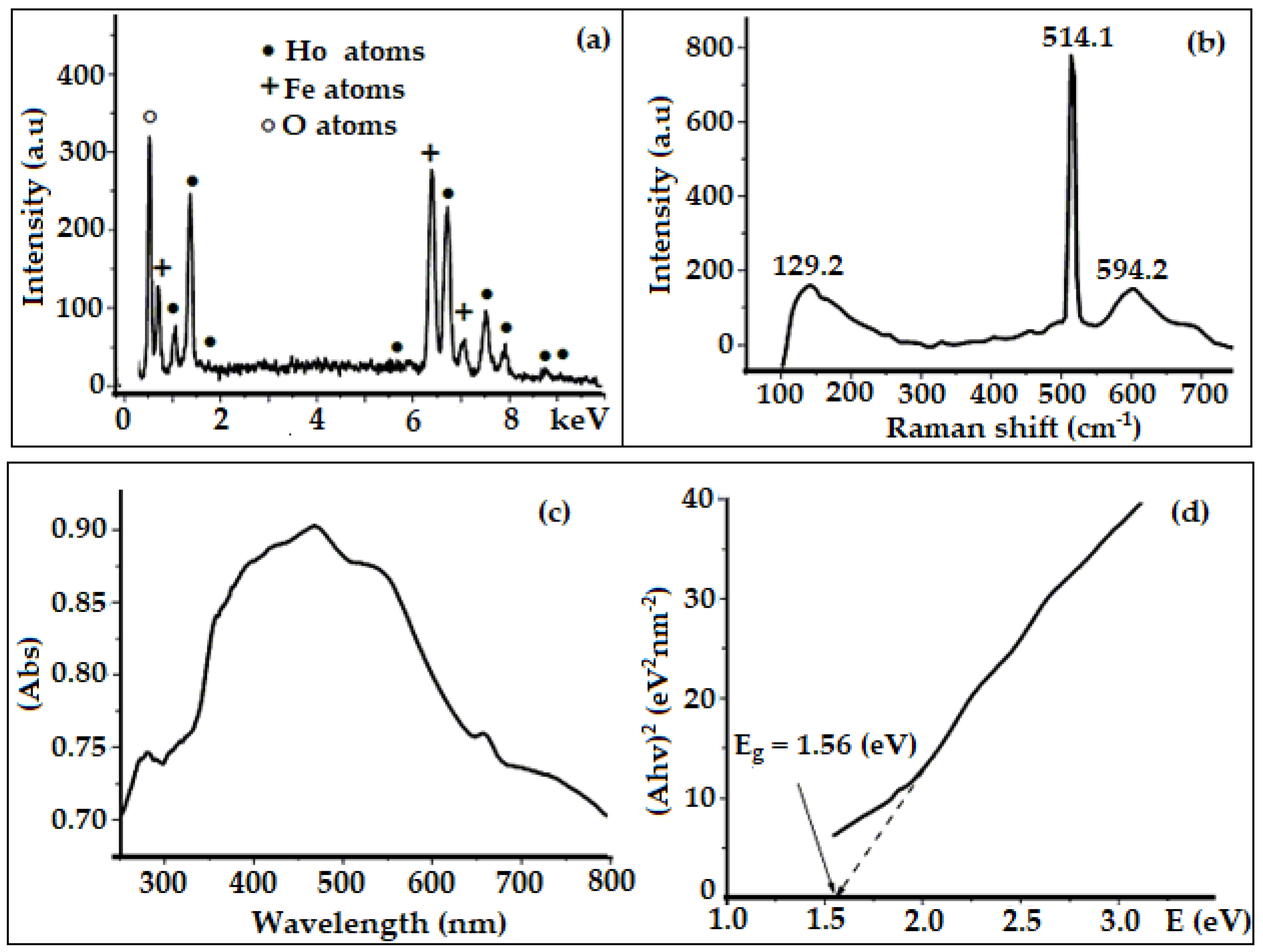 Crystals 11 00238 g003