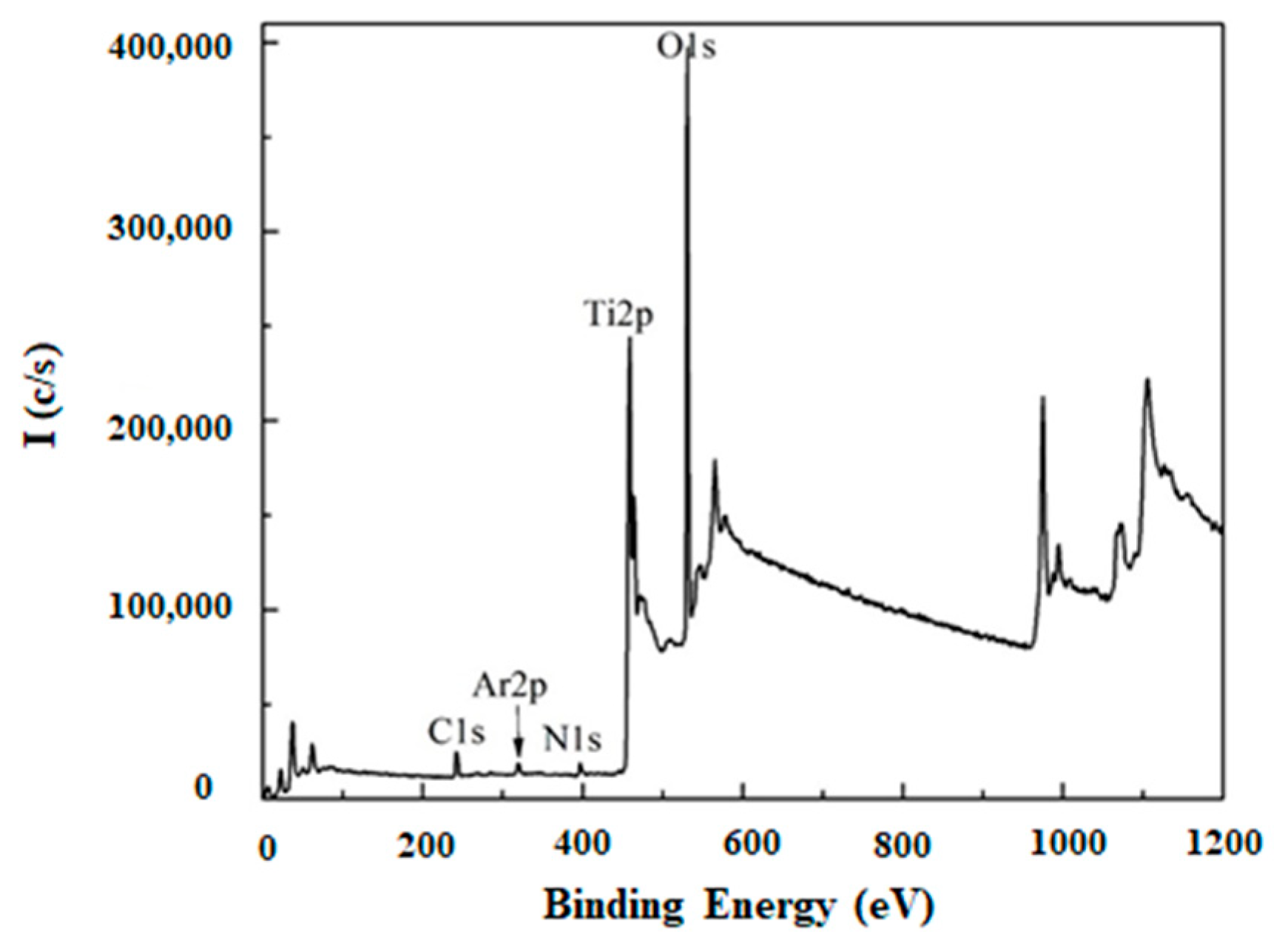 Crystals 11 00239 g004