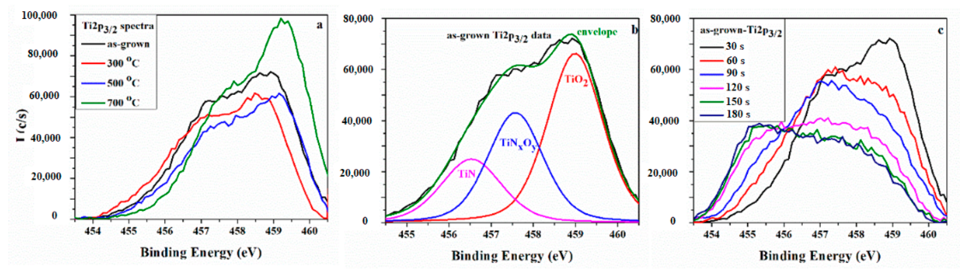 Crystals 11 00239 g006