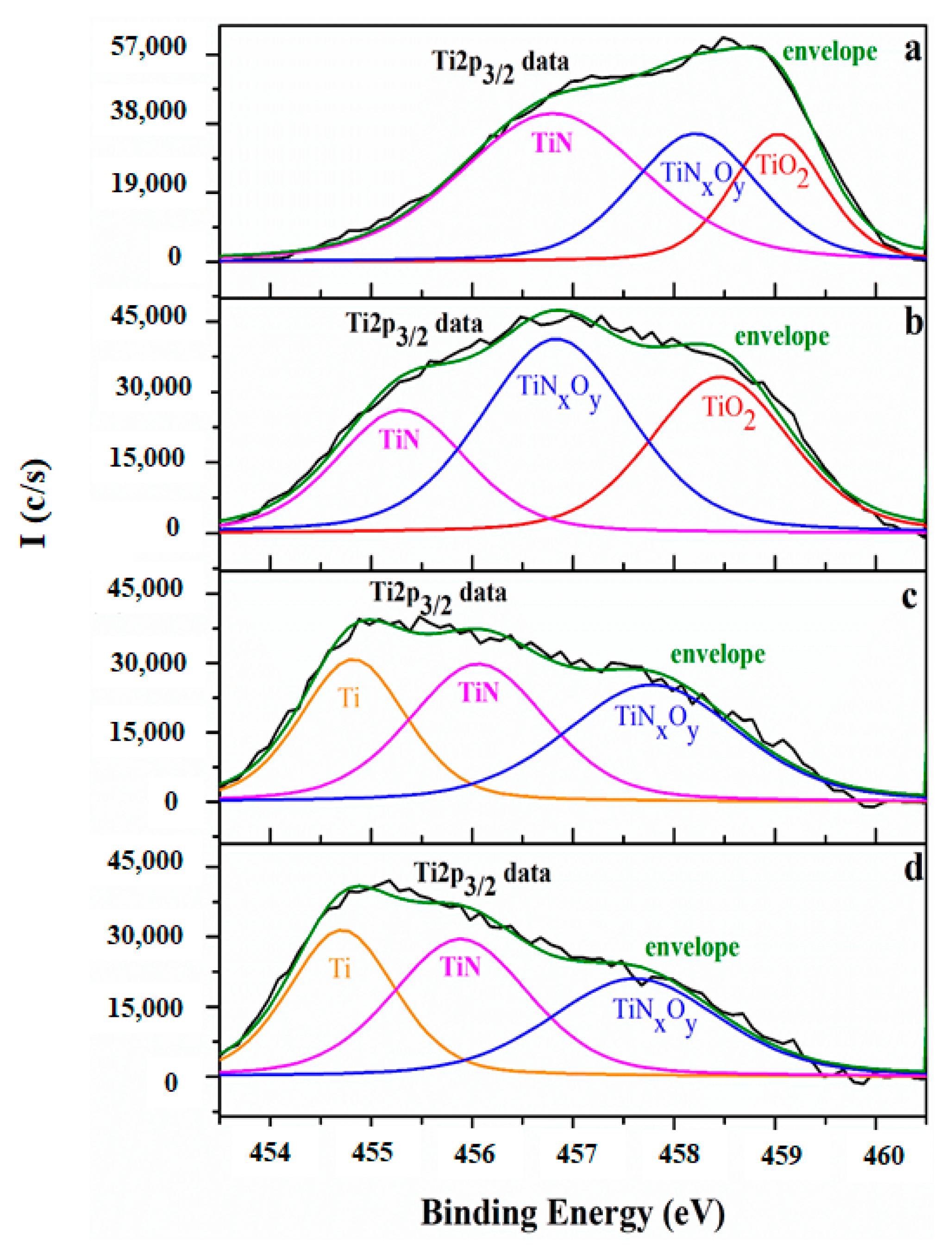 Crystals 11 00239 g007