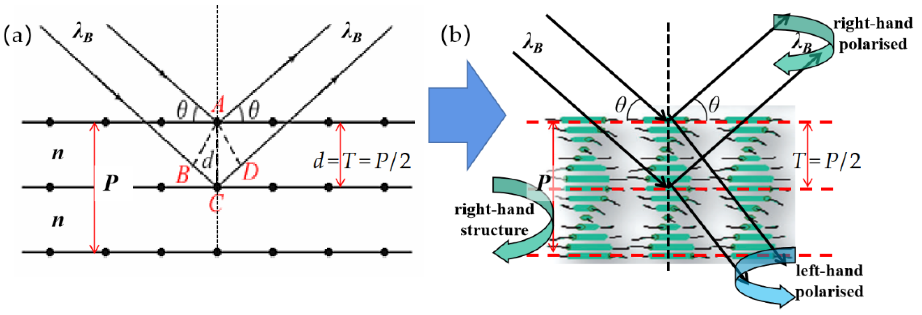 Crystals 11 00243 g002