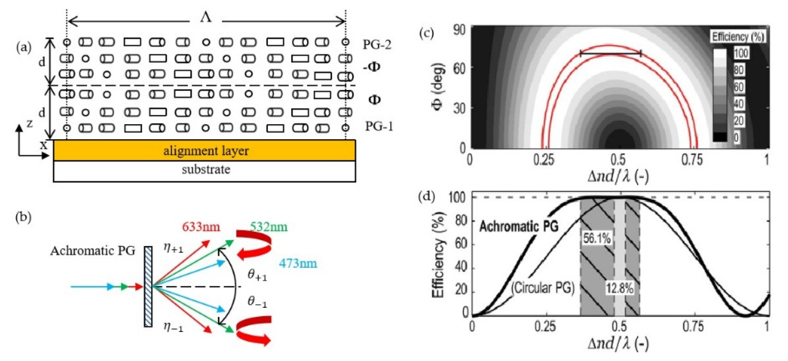 Crystals 11 00243 g004