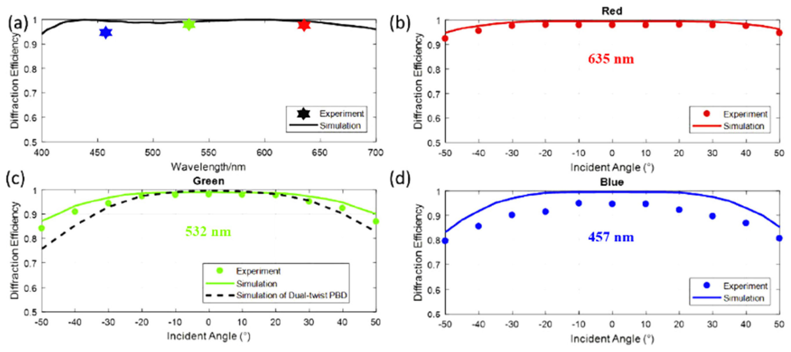 Crystals 11 00243 g006