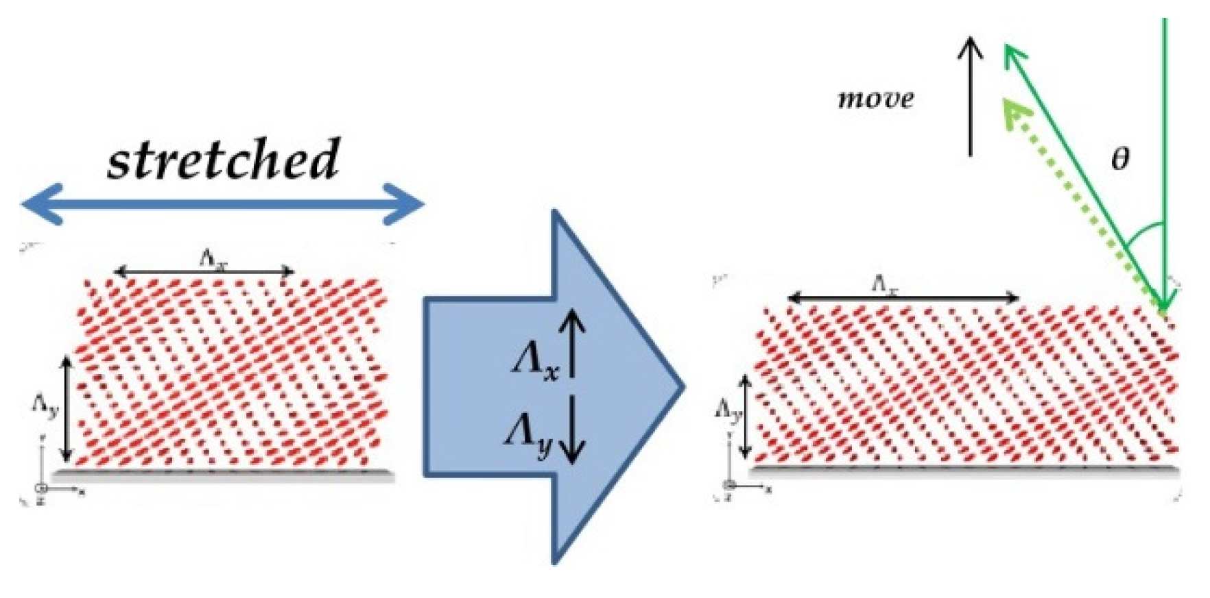 Crystals 11 00243 g012