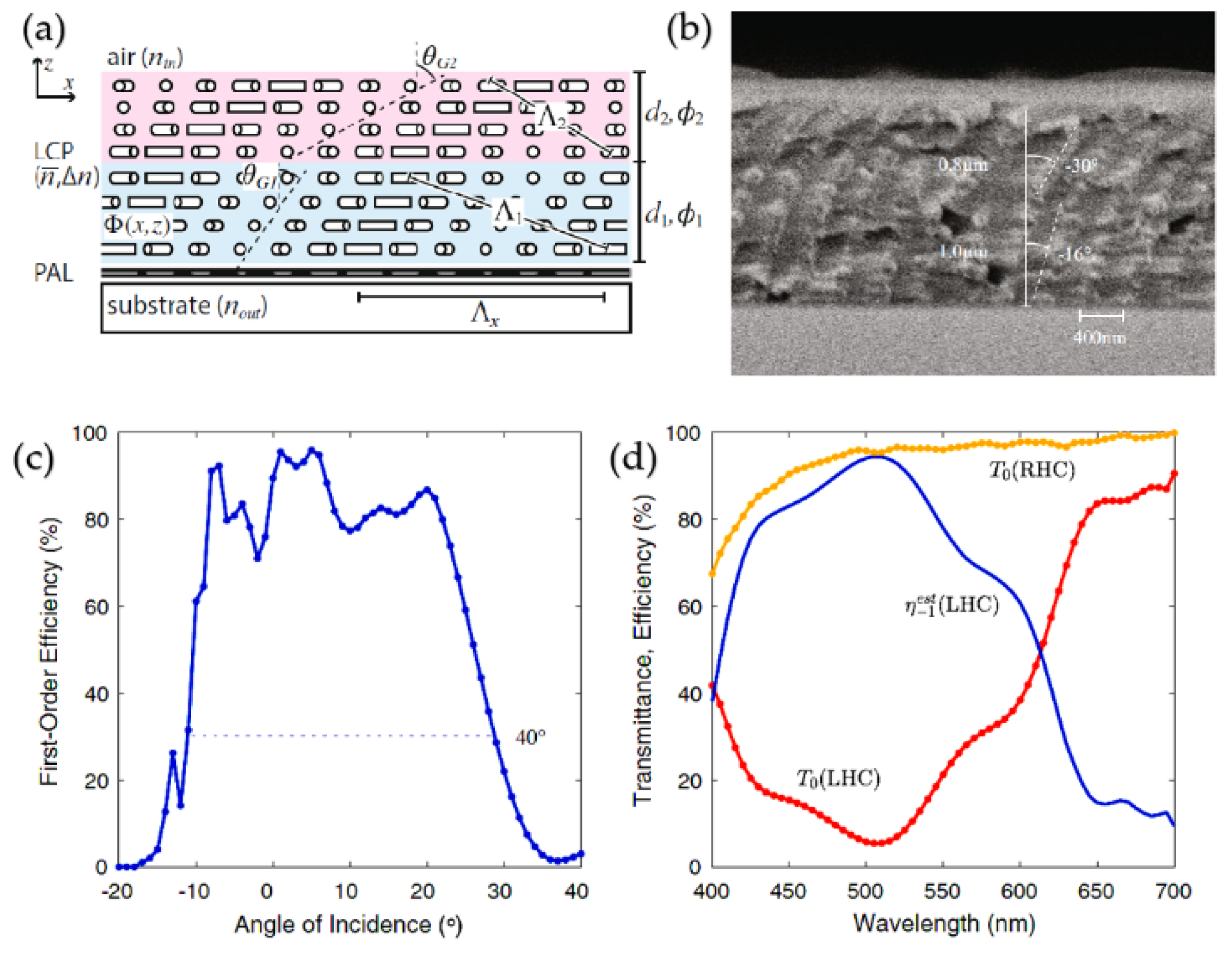Crystals 11 00243 g017