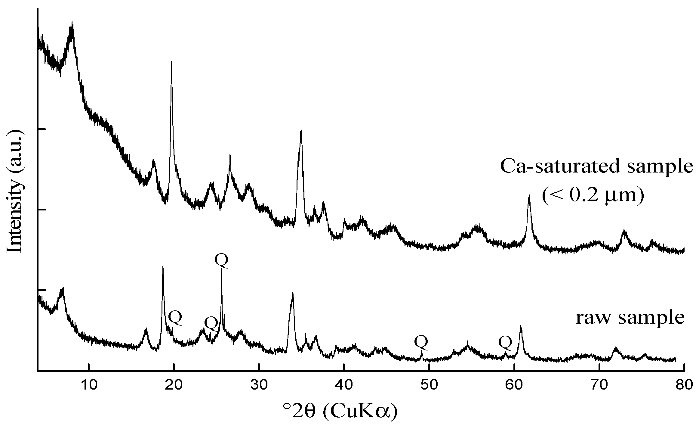 Crystals 11 00244 g002