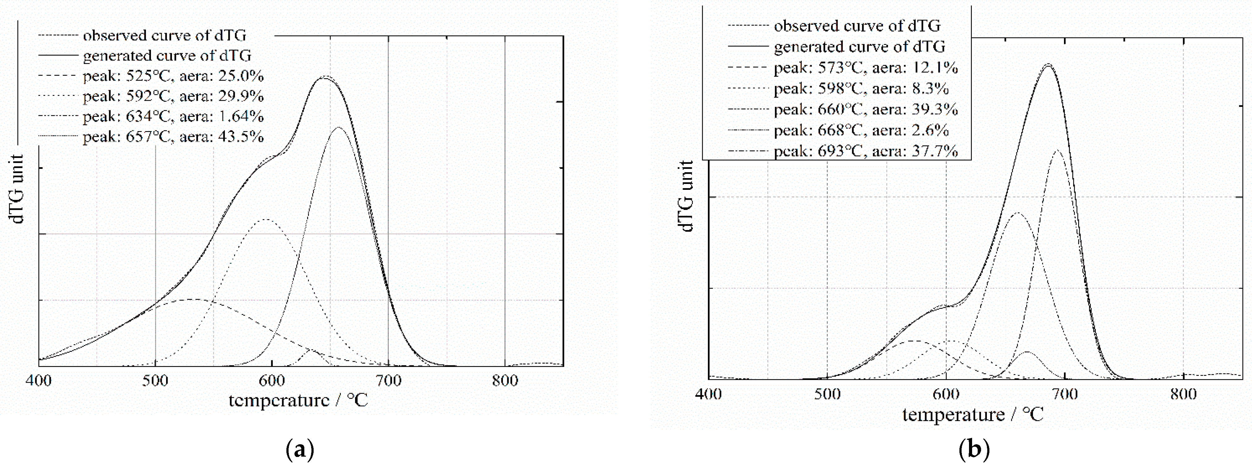 Crystals 11 00244 g003