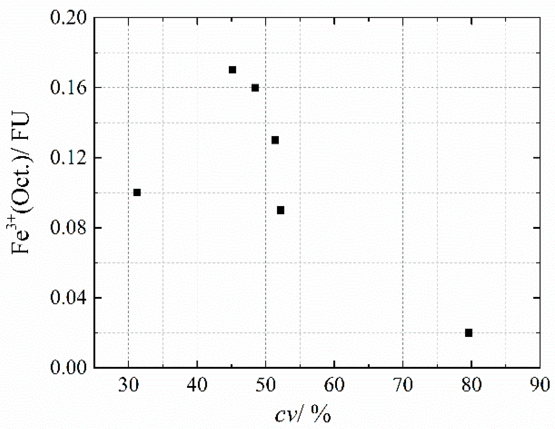 Crystals 11 00244 g004