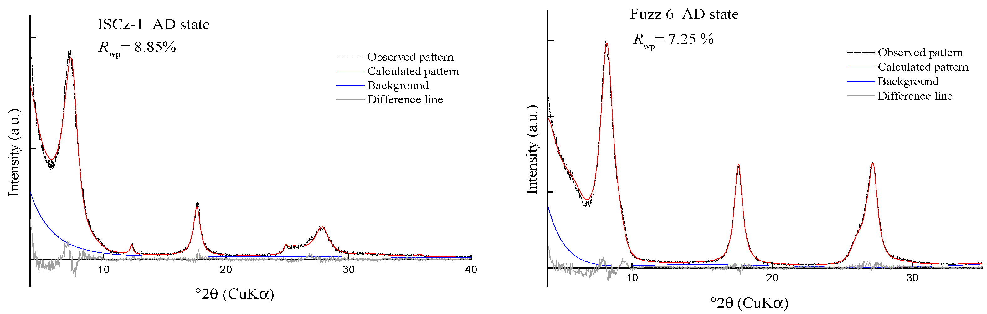 Crystals 11 00244 g005a
