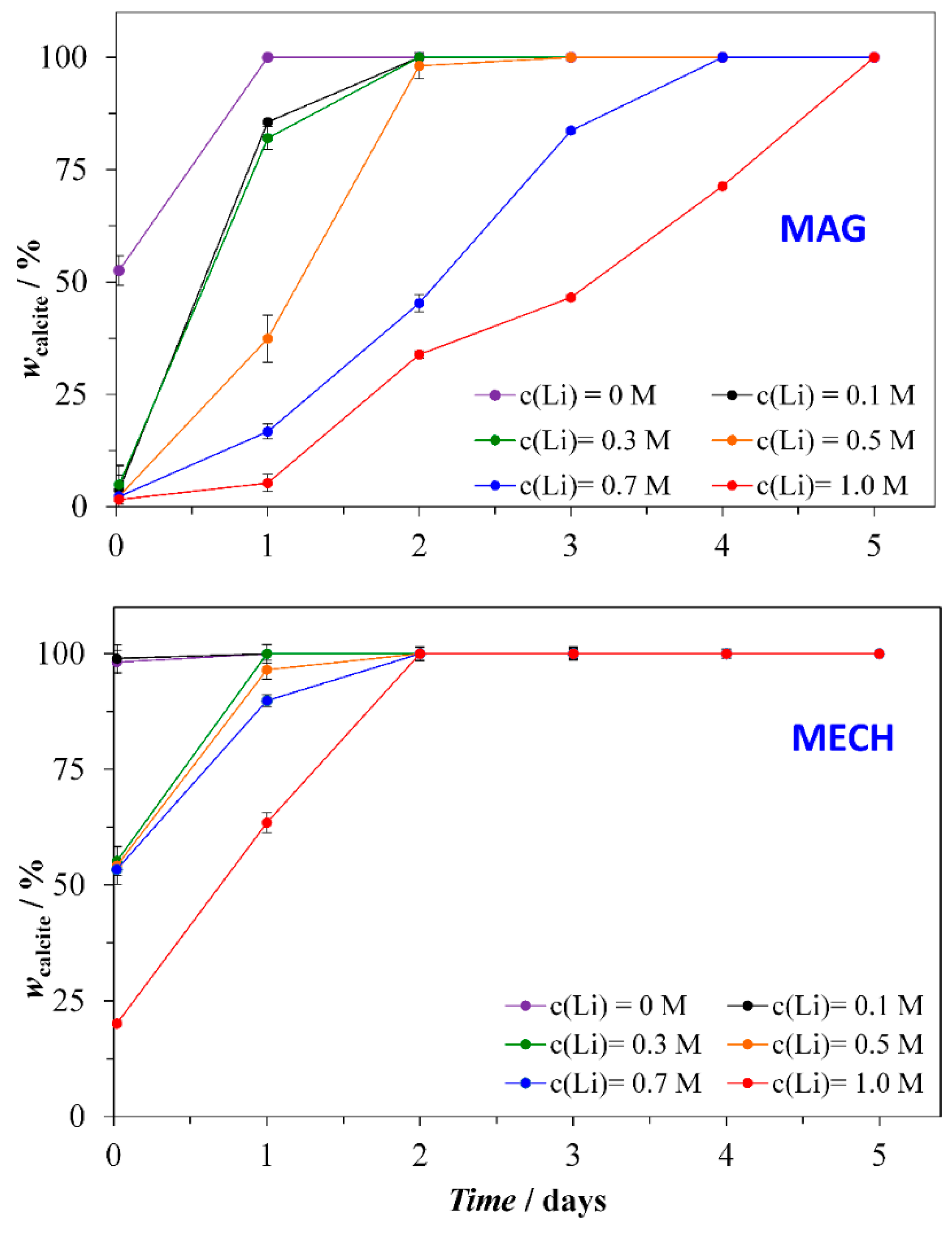 Crystals 11 00250 g001 Crystals 11 00250 g001