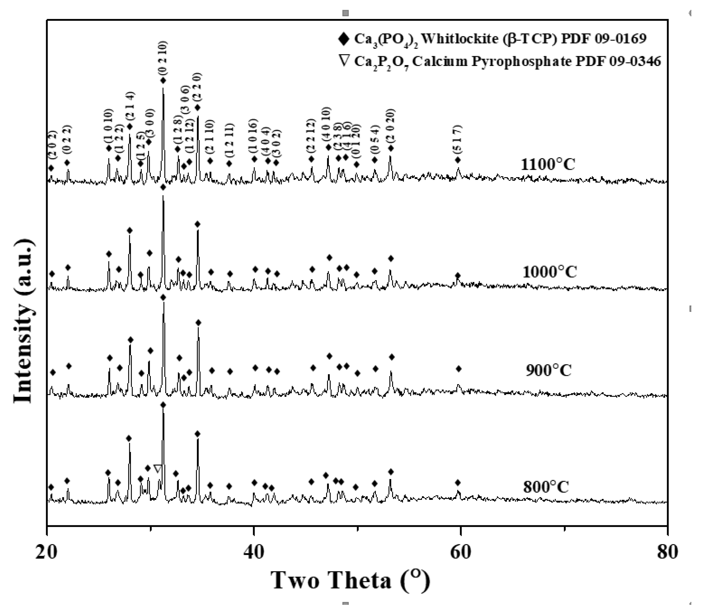 Crystals 11 00252 g001 Crystals 11 00252 g001