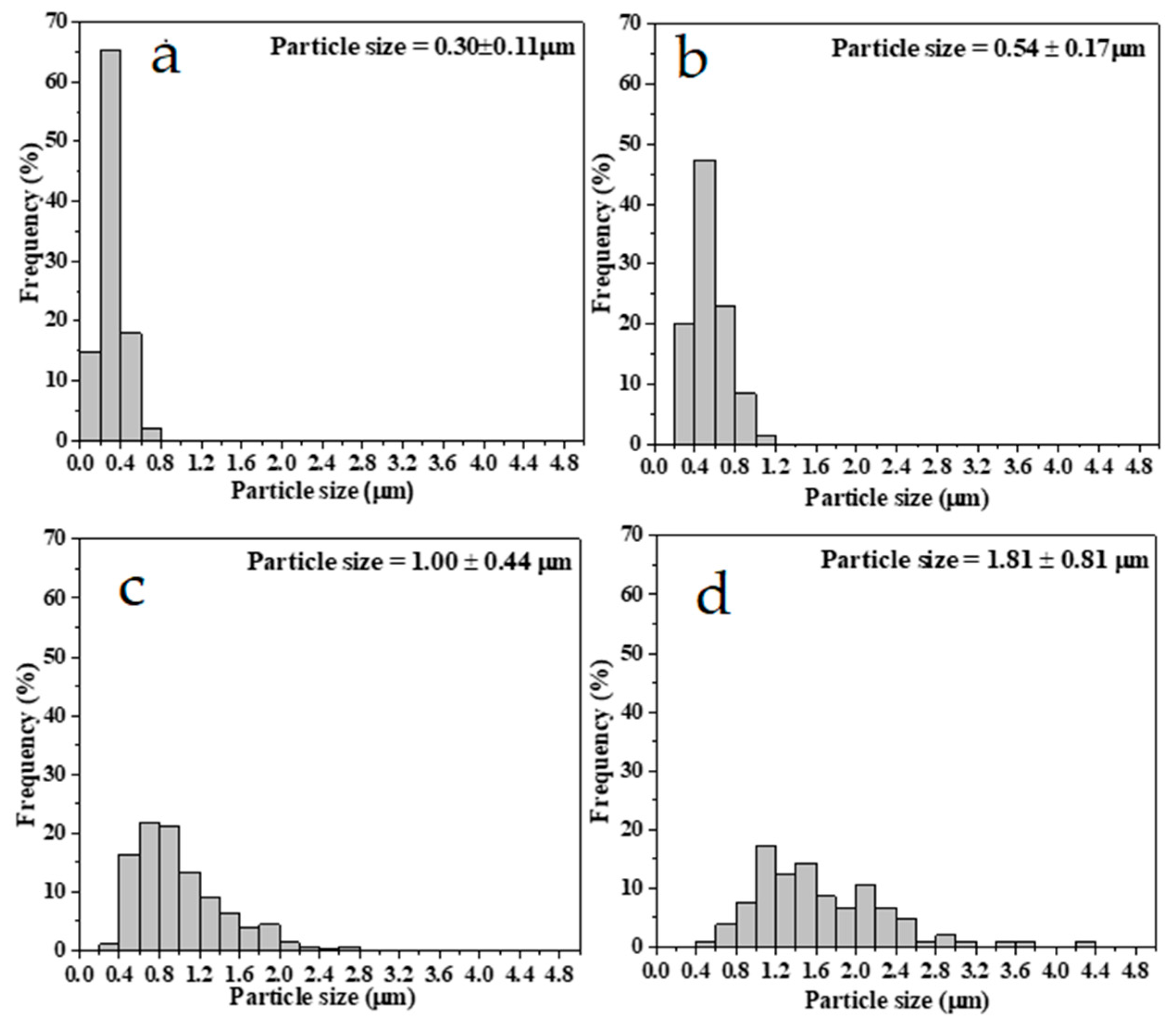 Crystals 11 00252 g003 Crystals 11 00252 g003