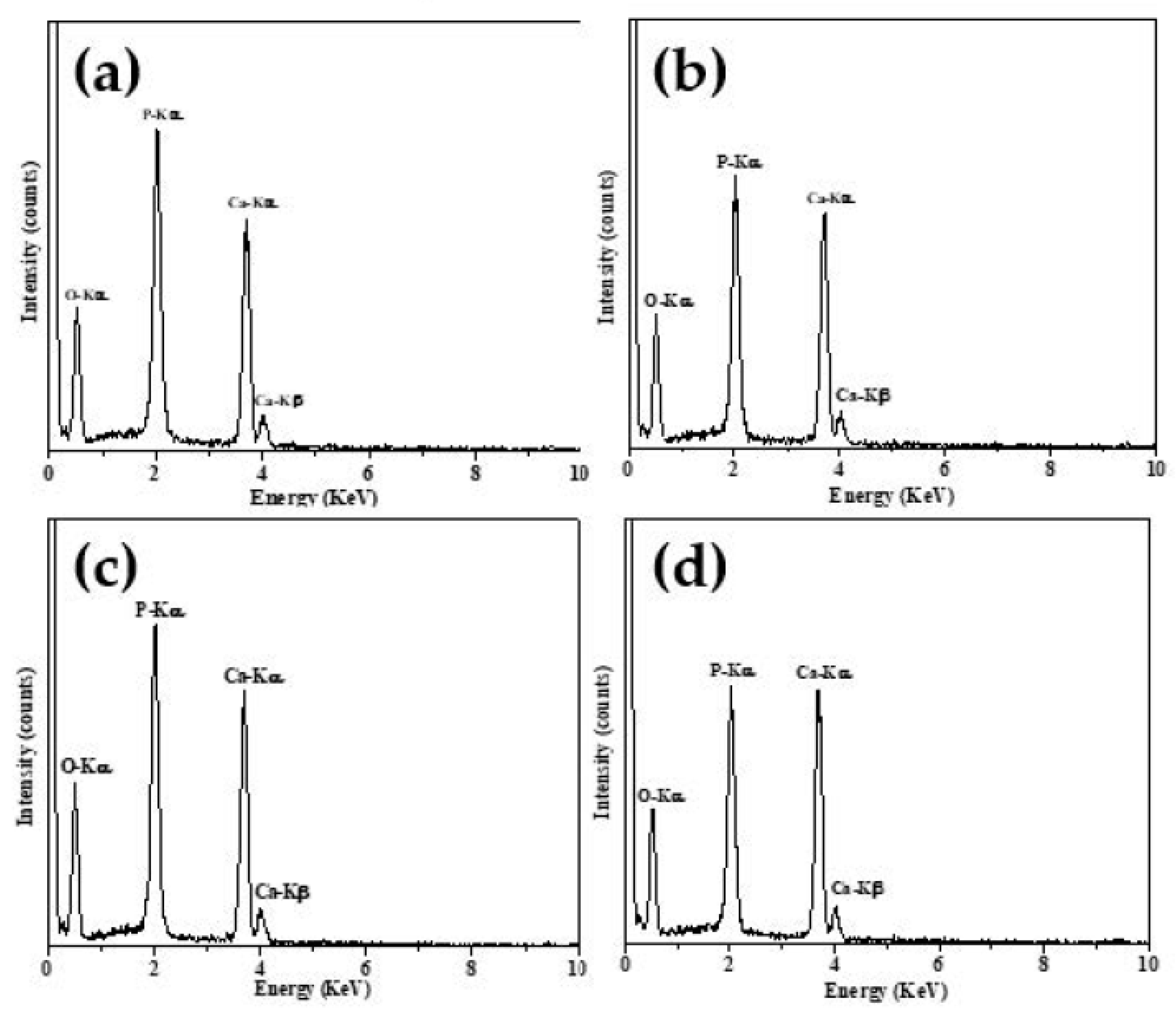 Crystals 11 00252 g005 Crystals 11 00252 g005