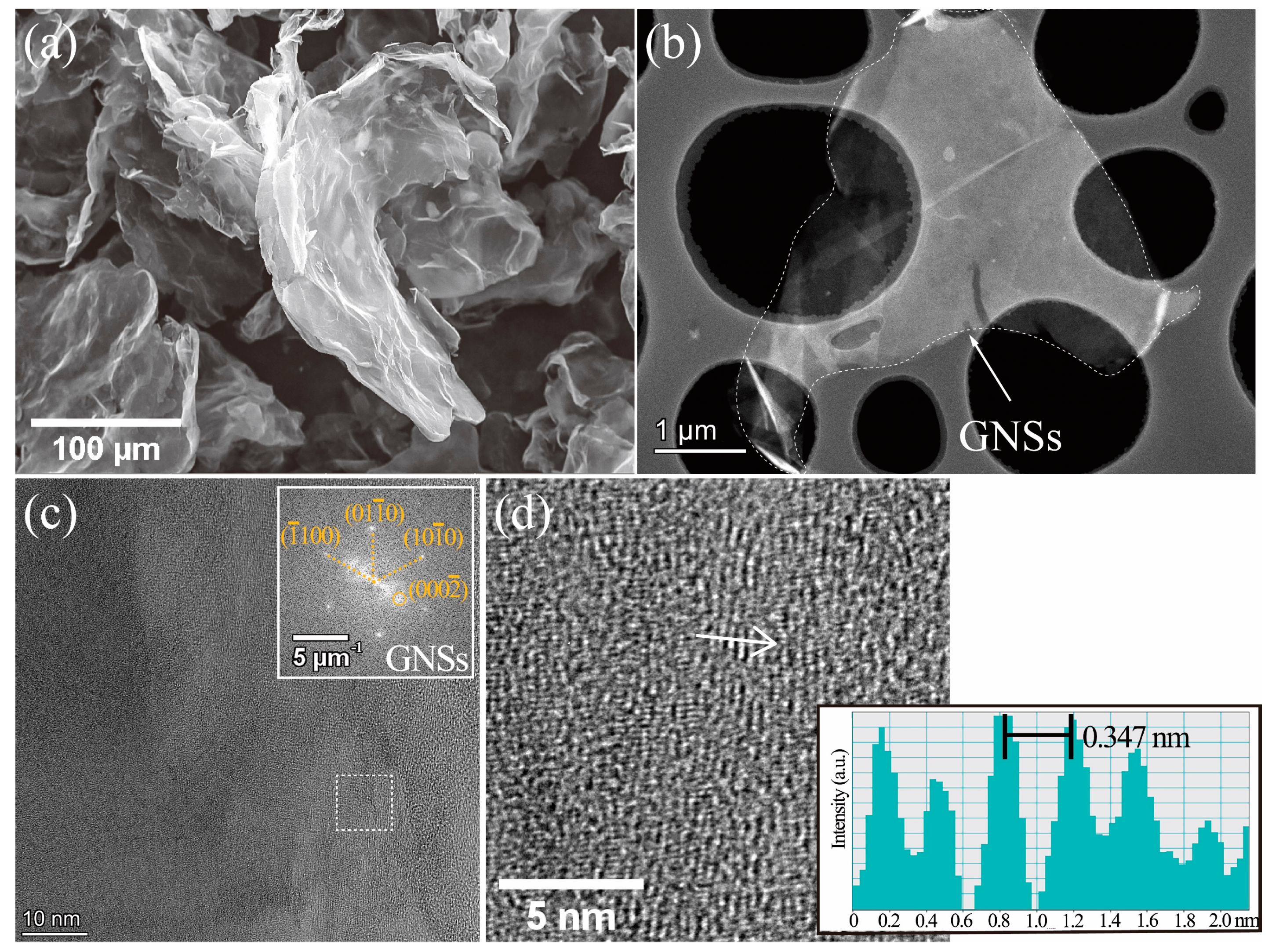 Crystals 11 00260 g002