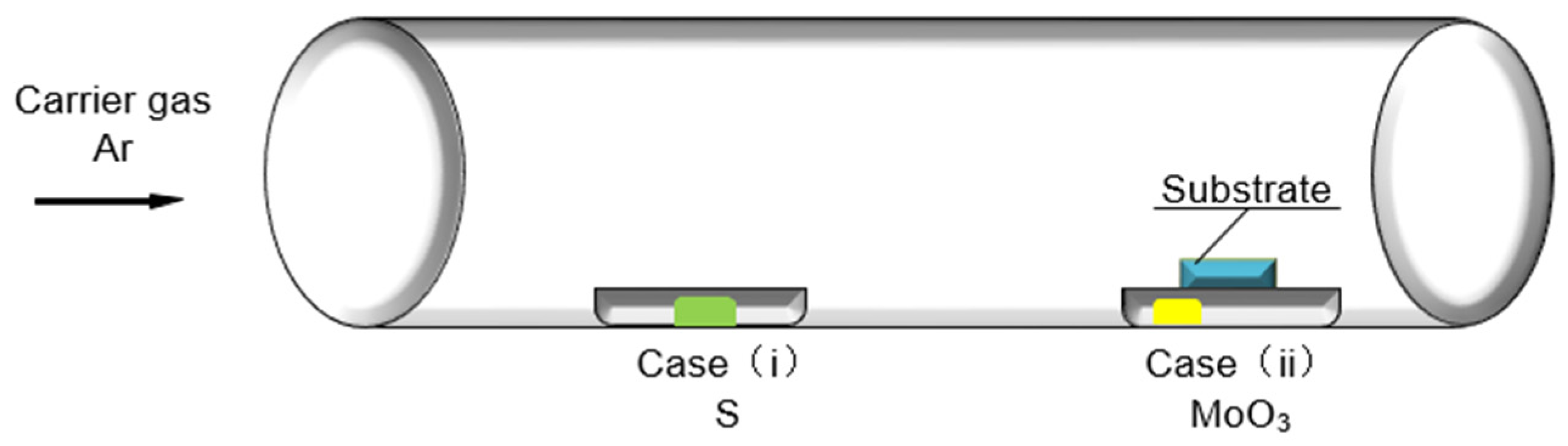 Crystals 11 00267 g002