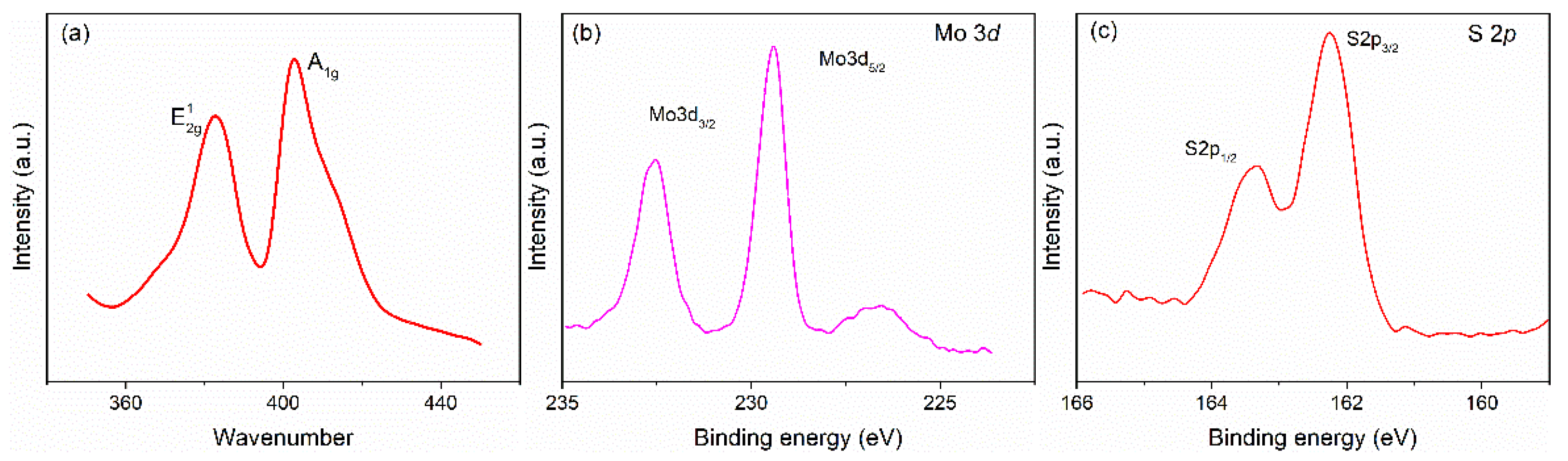 Crystals 11 00267 g005