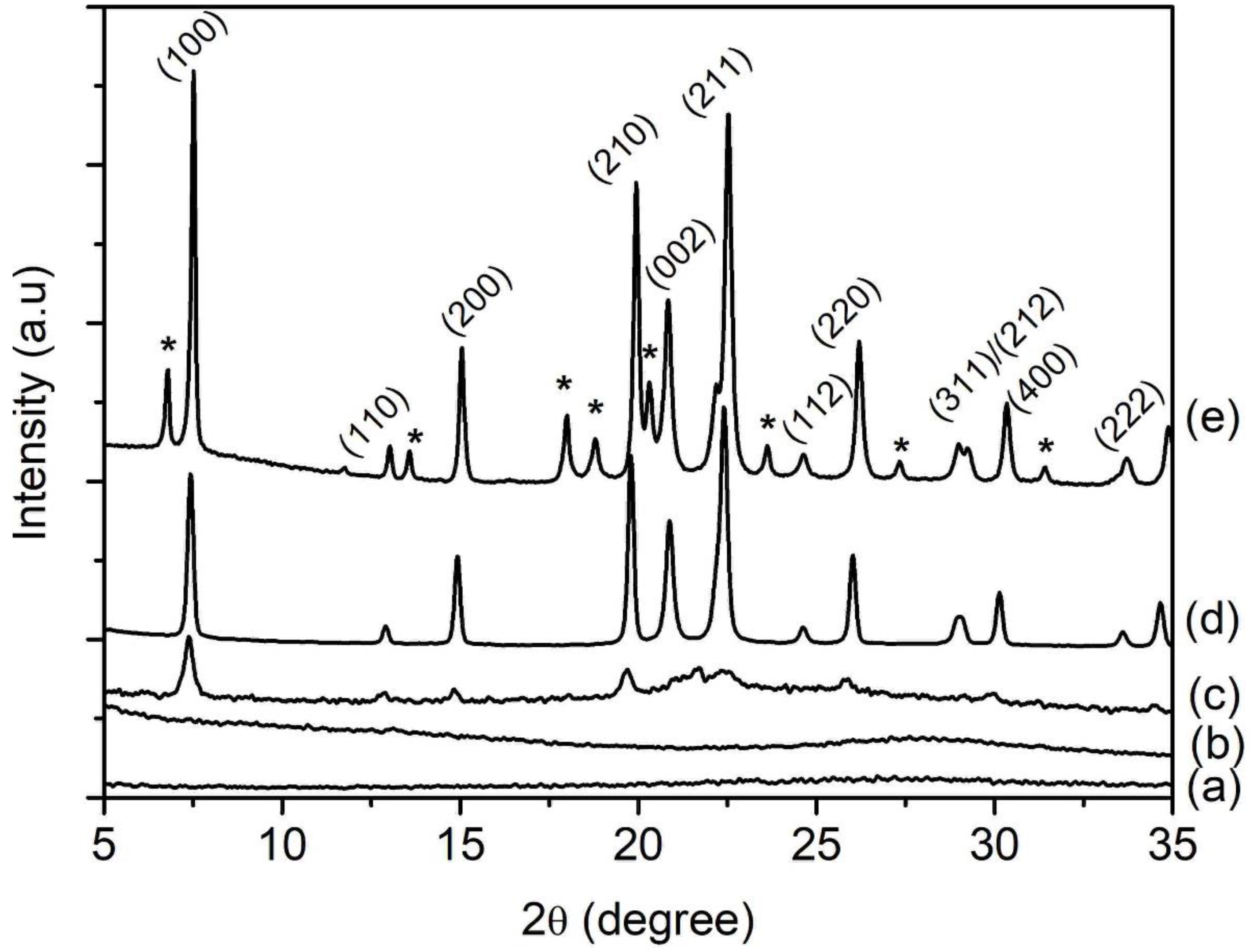 Crystals 11 00279 g001 Crystals 11 00279 g001